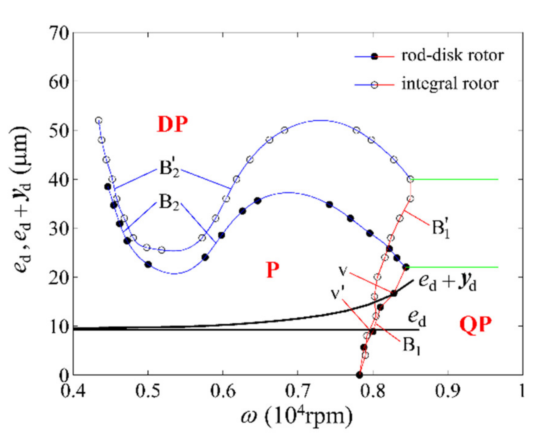 Machines 10 00355 g008