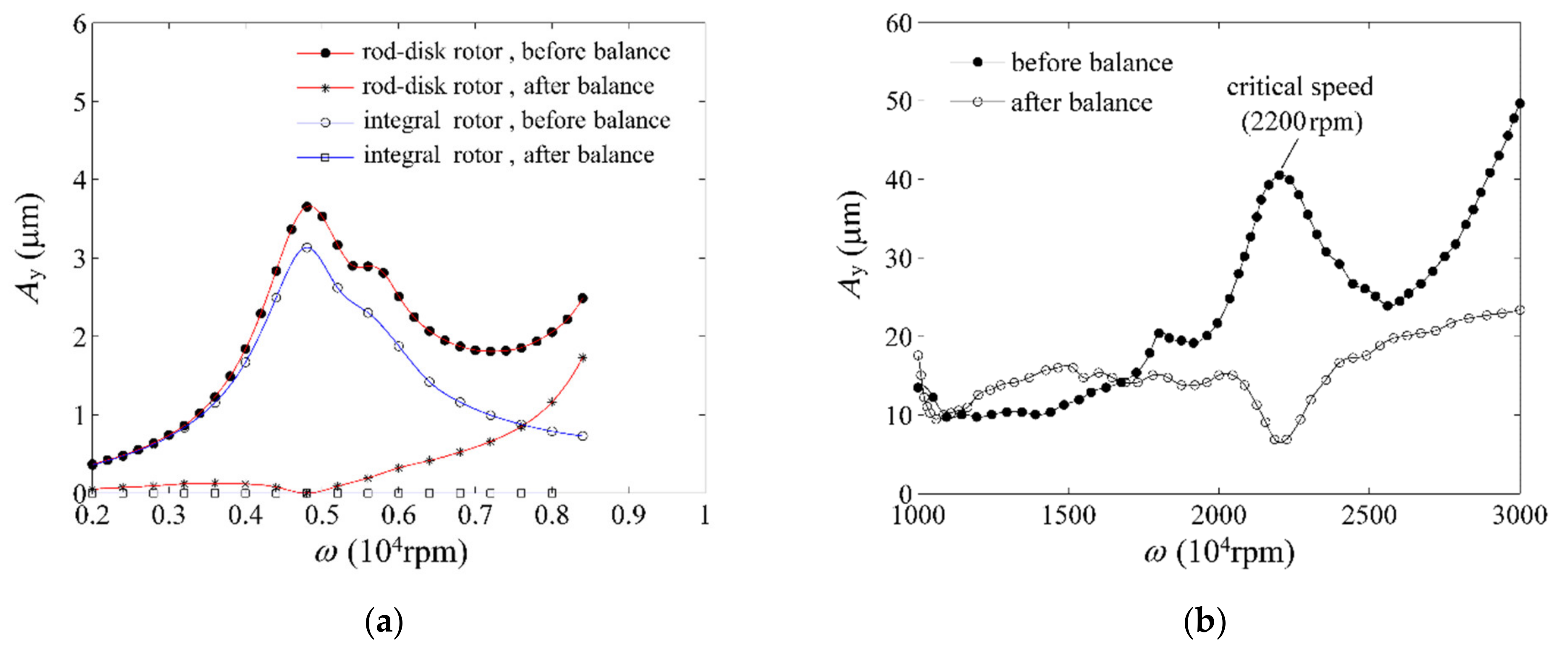 Machines 10 00355 g009