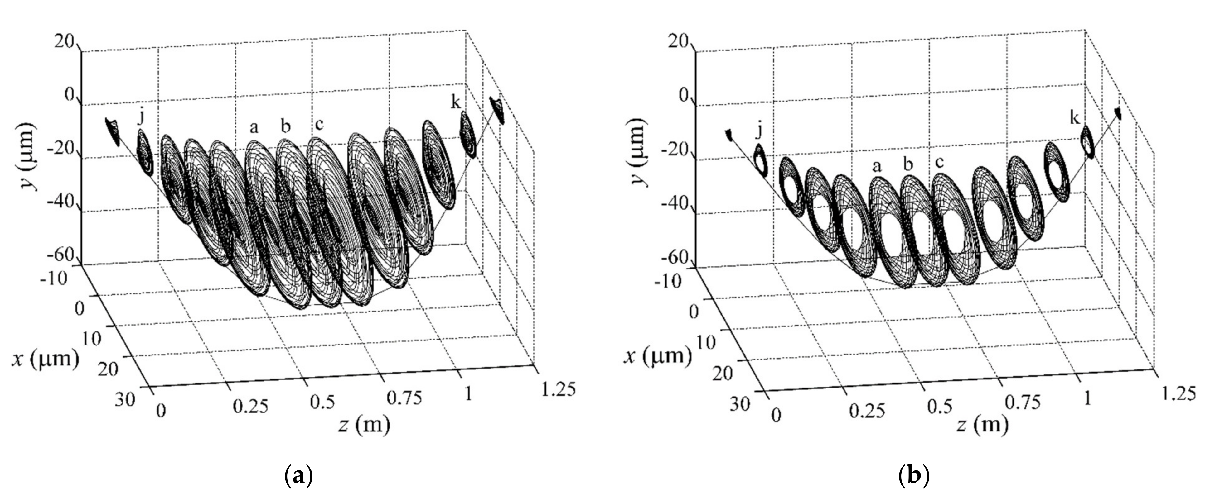 Machines 10 00355 g010