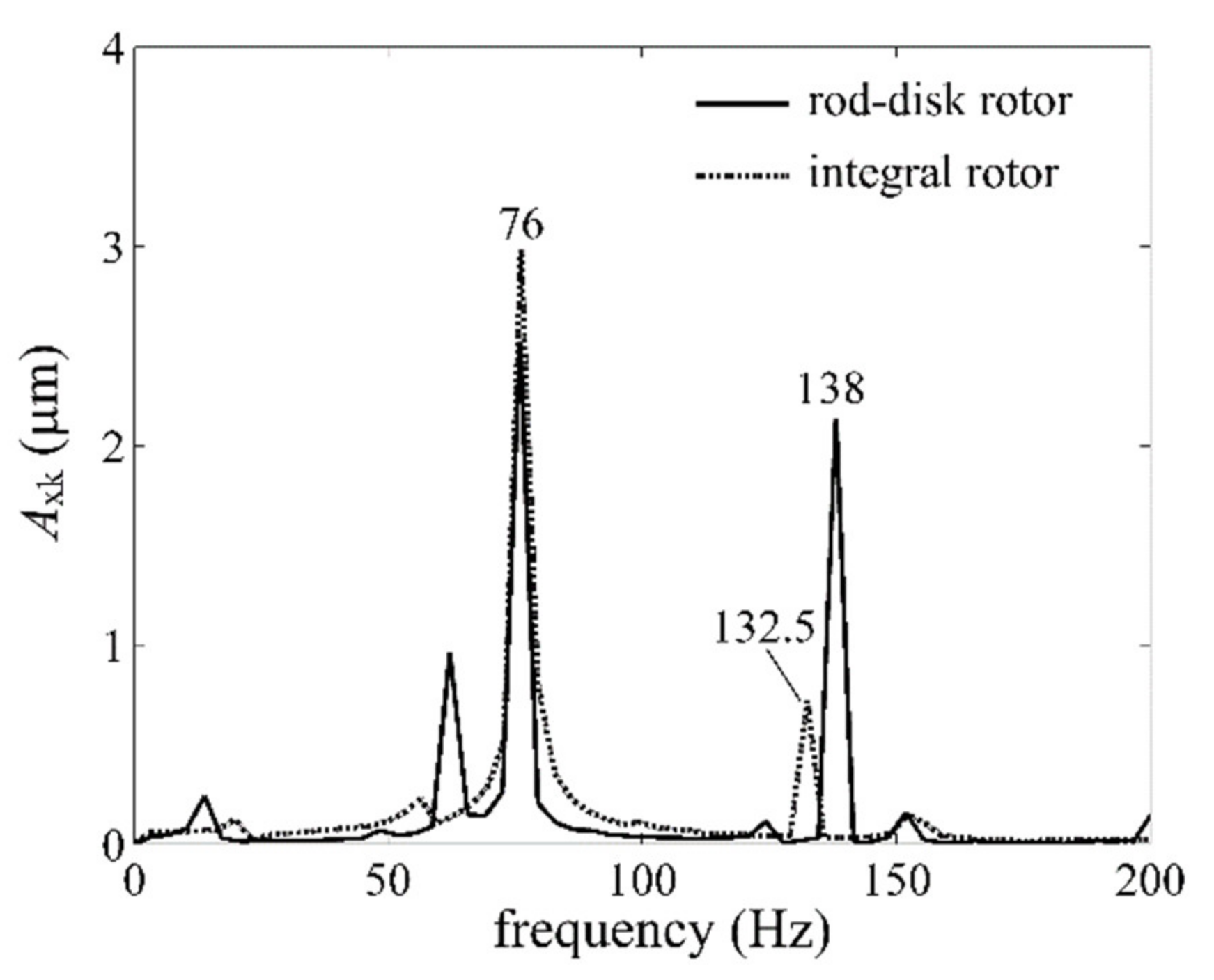 Machines 10 00355 g012