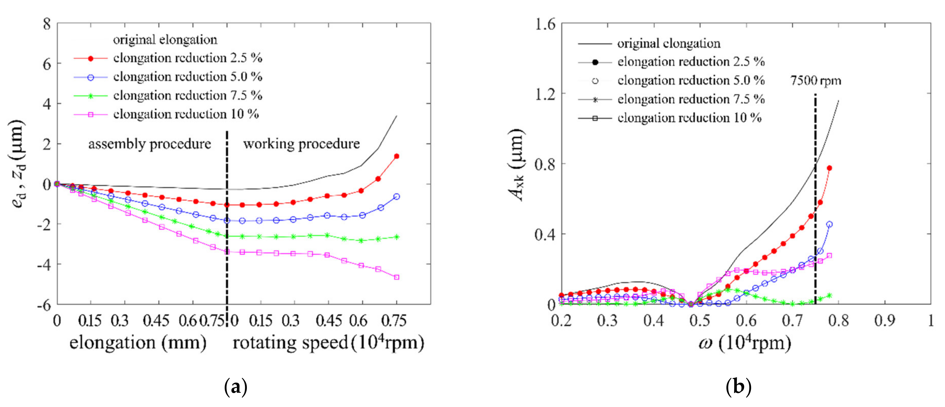 Machines 10 00355 g014