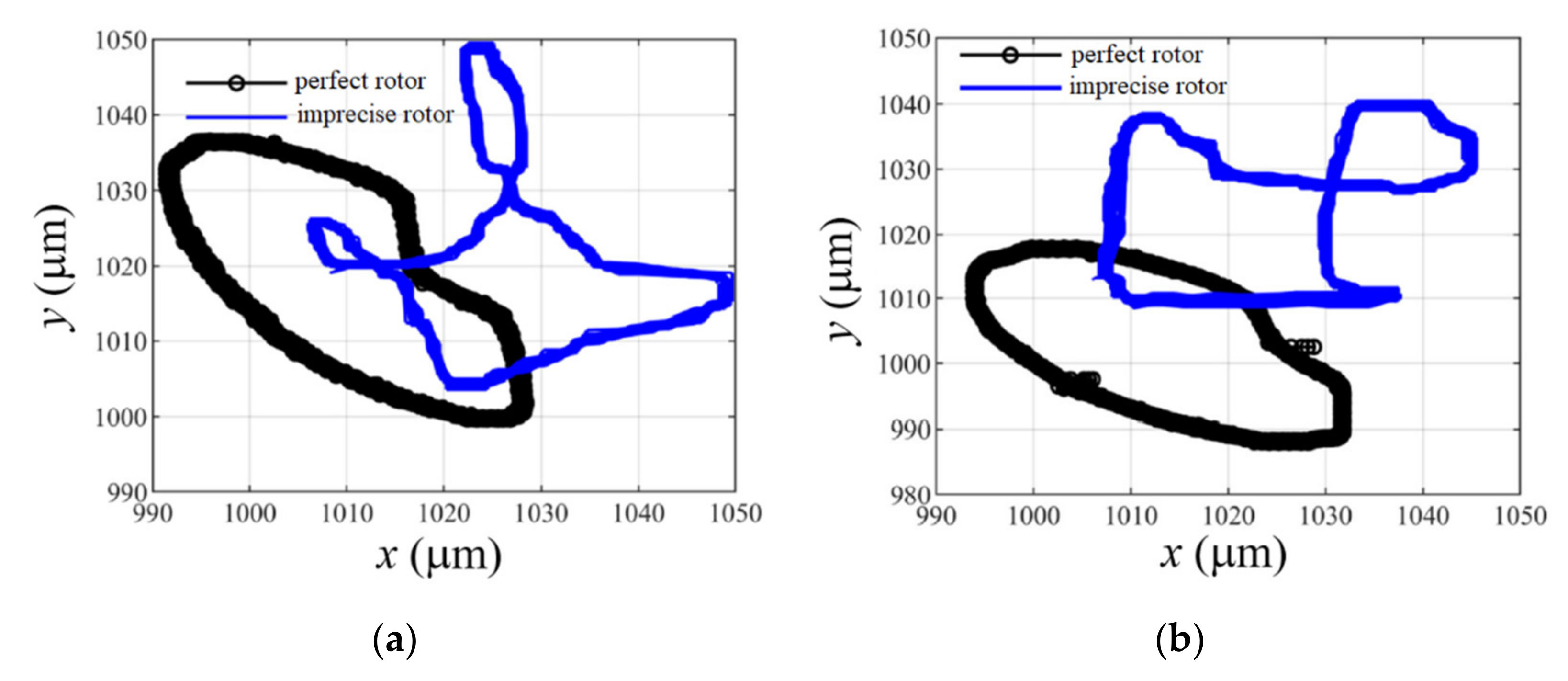 Machines 10 00355 g019