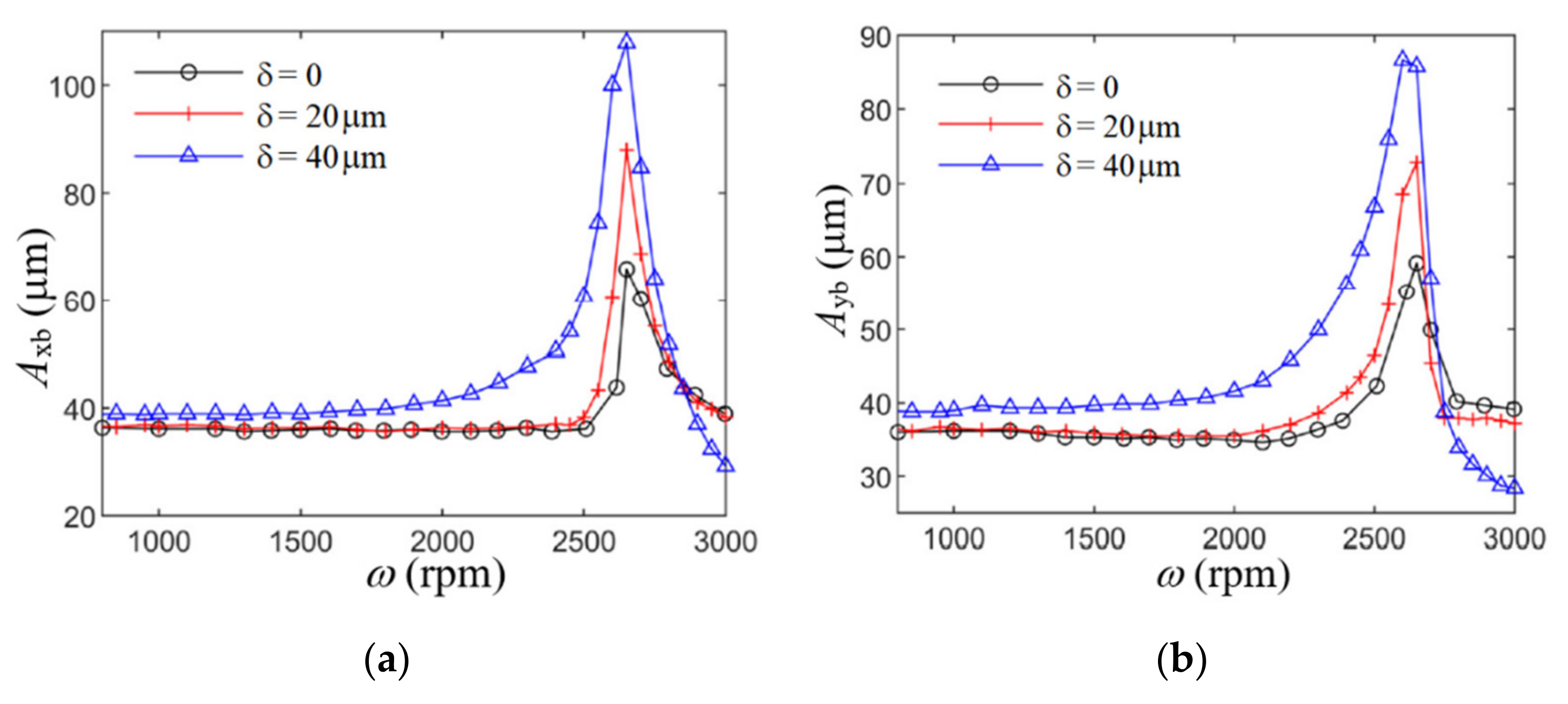 Machines 10 00355 g021