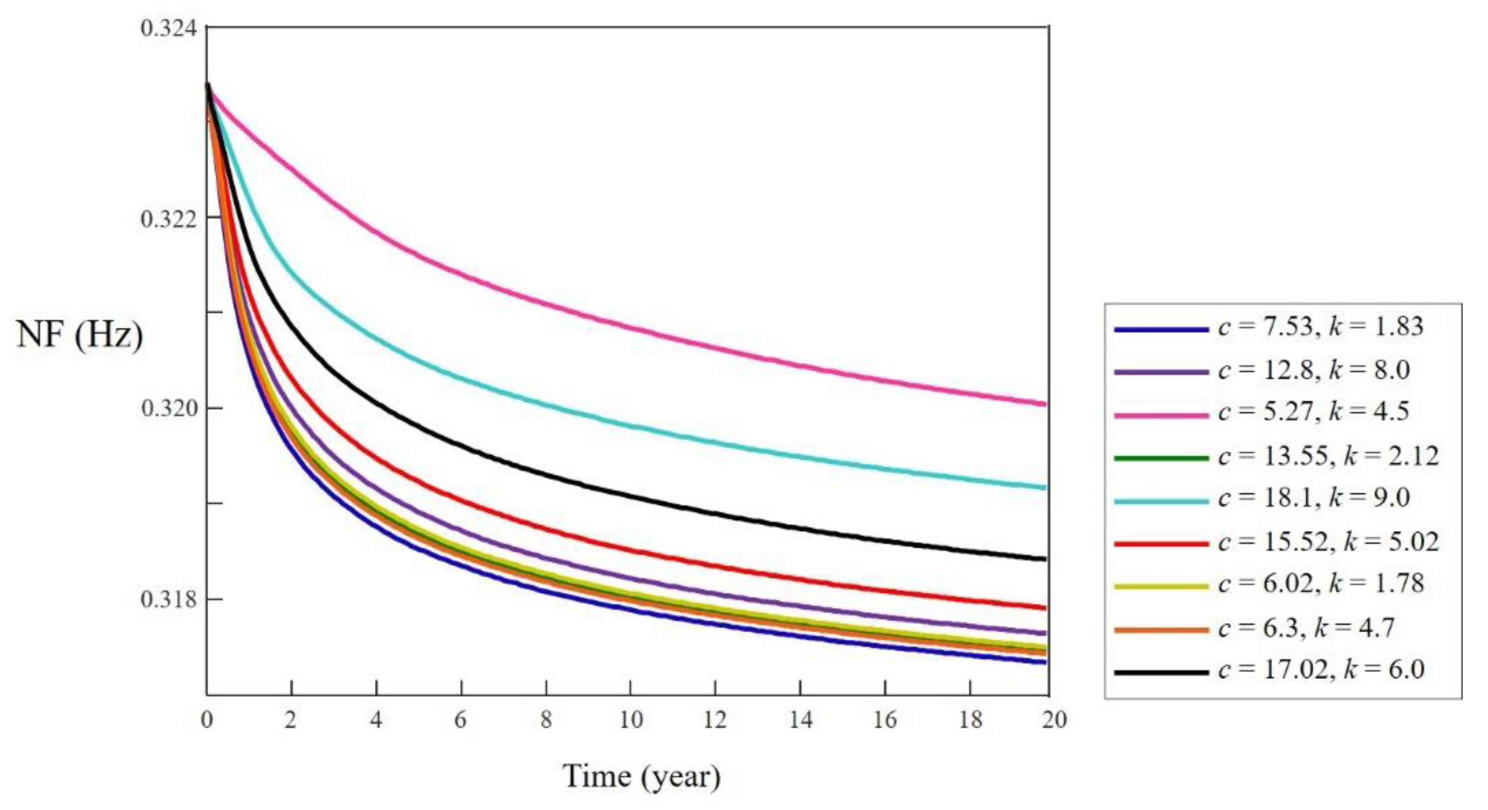 Machines 10 00356 g004