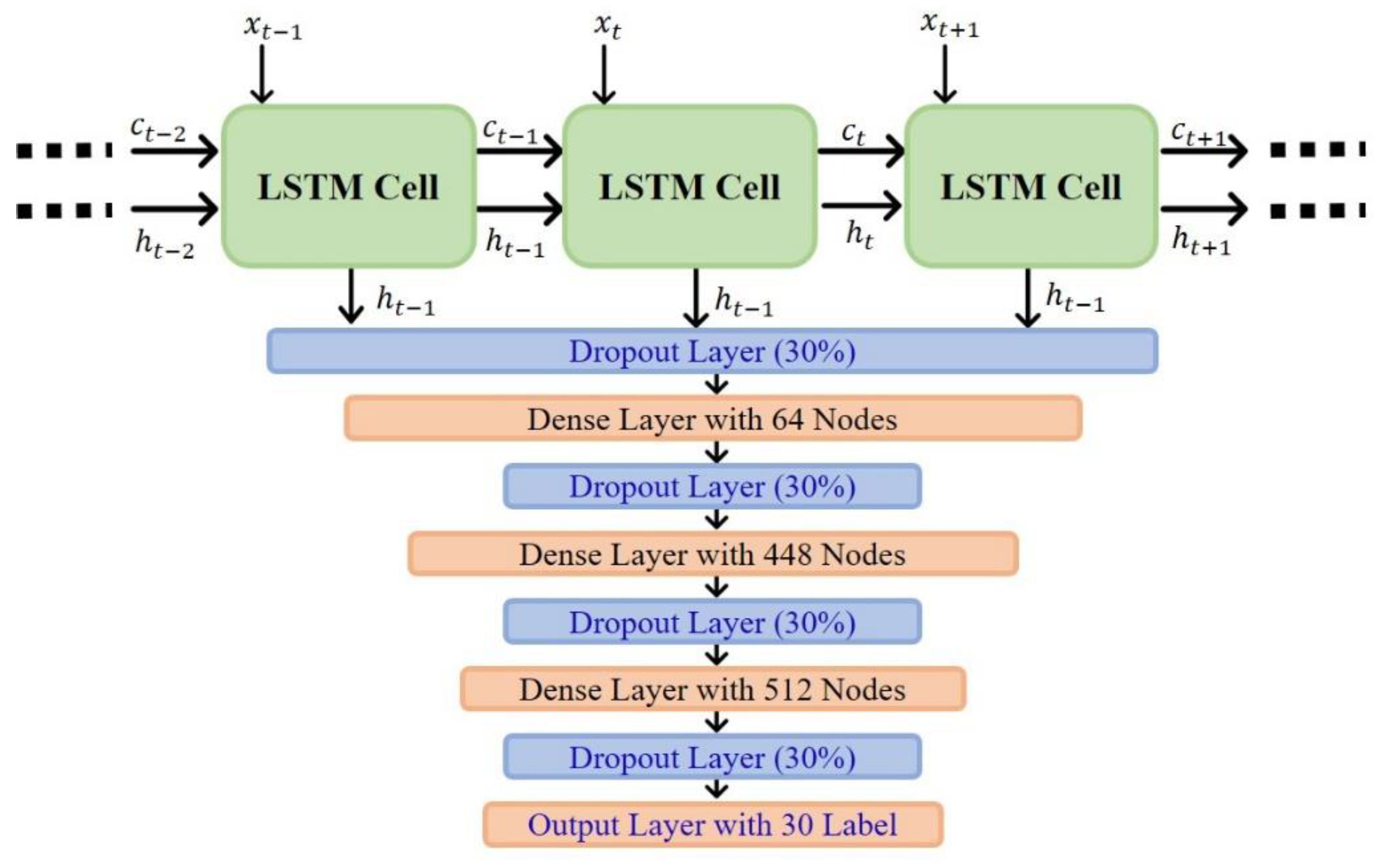 Machines | Free Full-Text | Natural Frequency Degradation Prediction ...