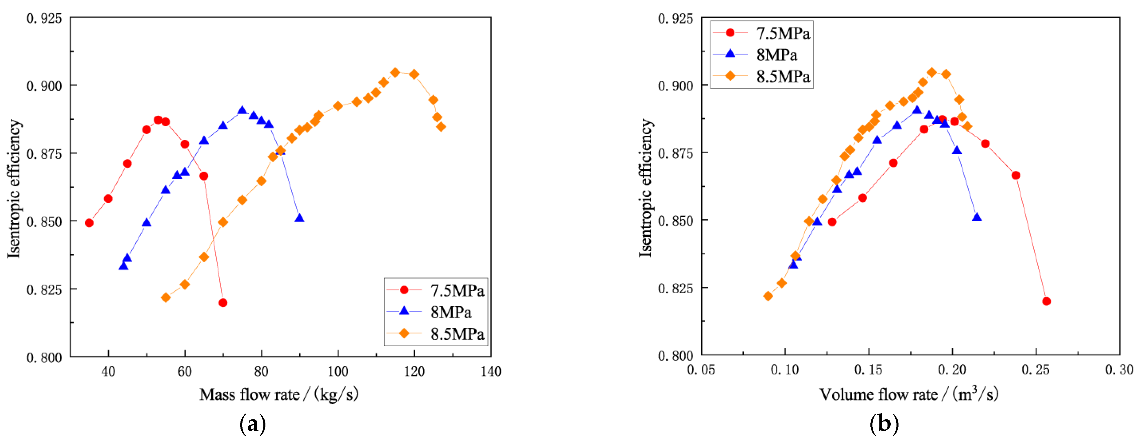 Machines 10 00359 g010