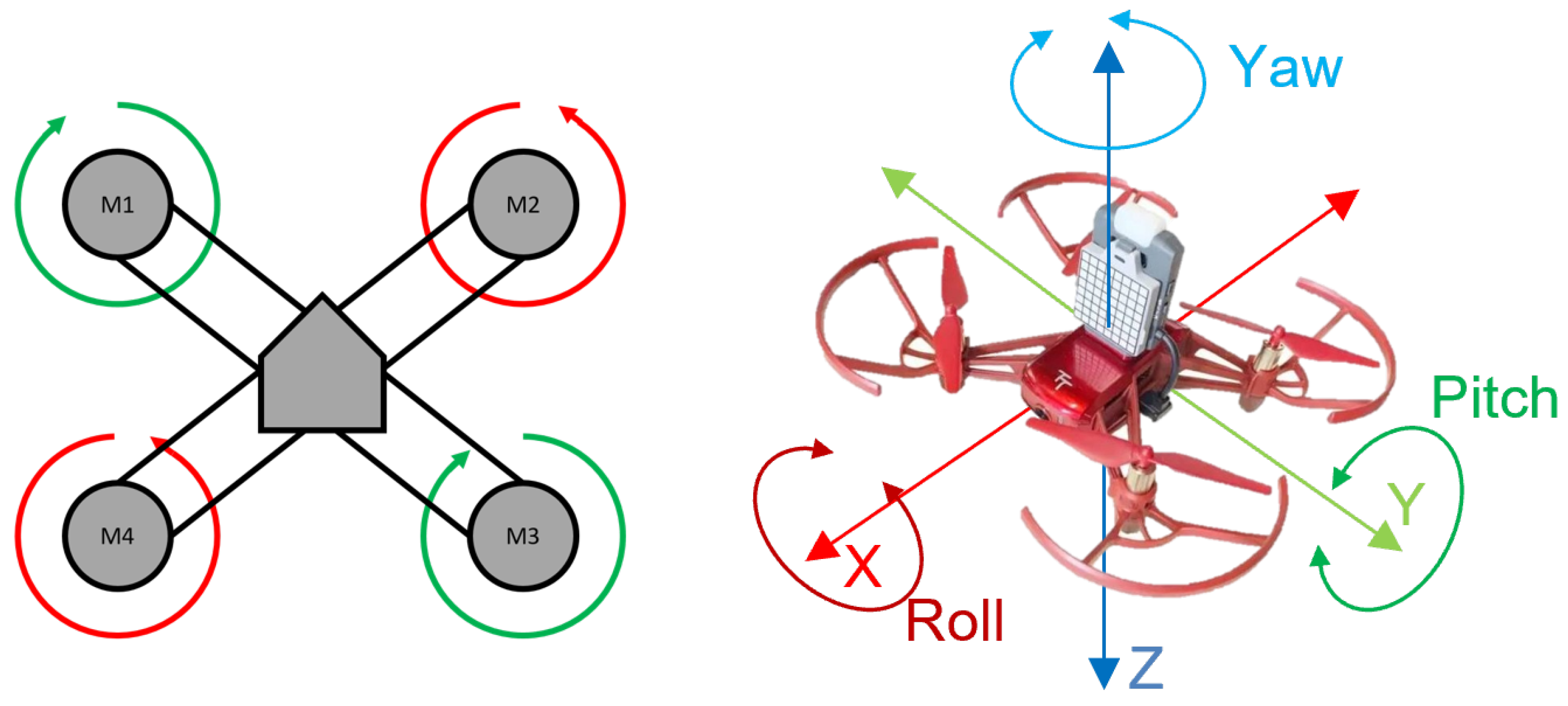 Machines | Free Full-Text | Autonomous Visual Navigation for a Flower  Pollination Drone
