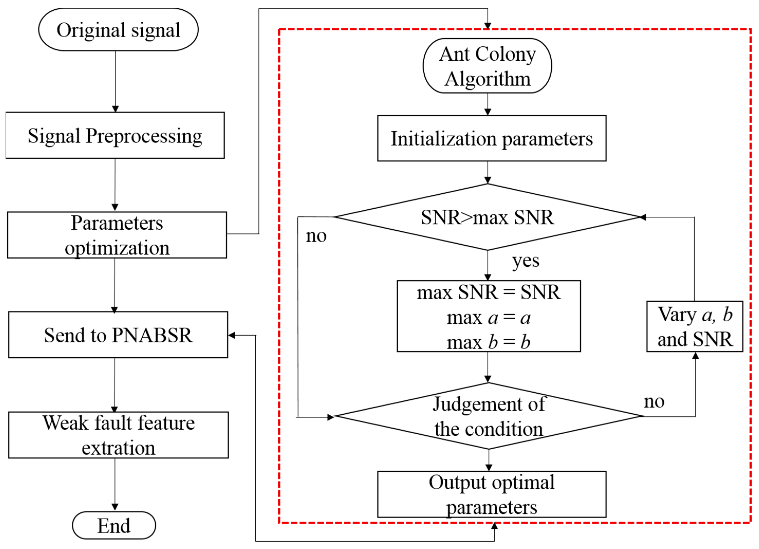 Machines 10 00373 g007