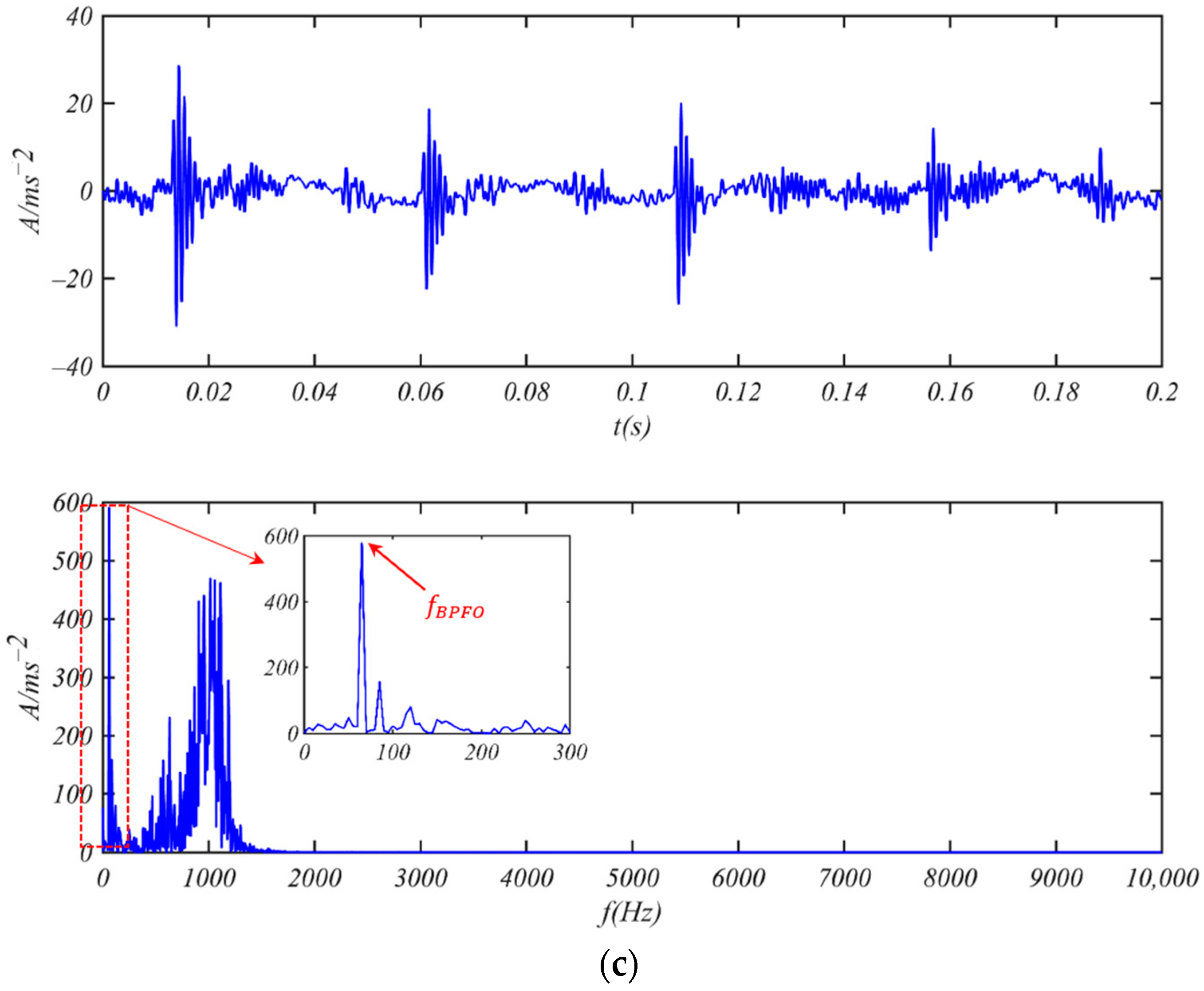 Machines 10 00373 g012b