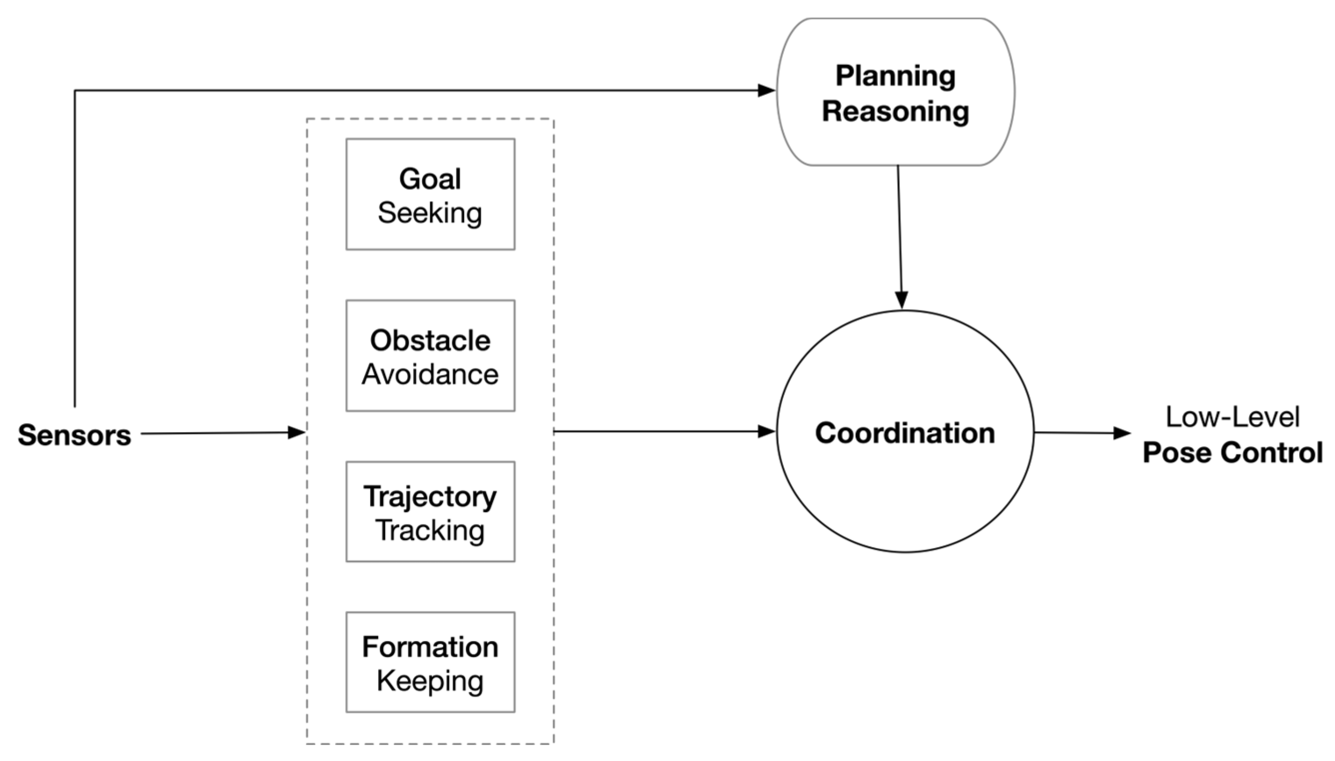 Machines 10 00378 g002