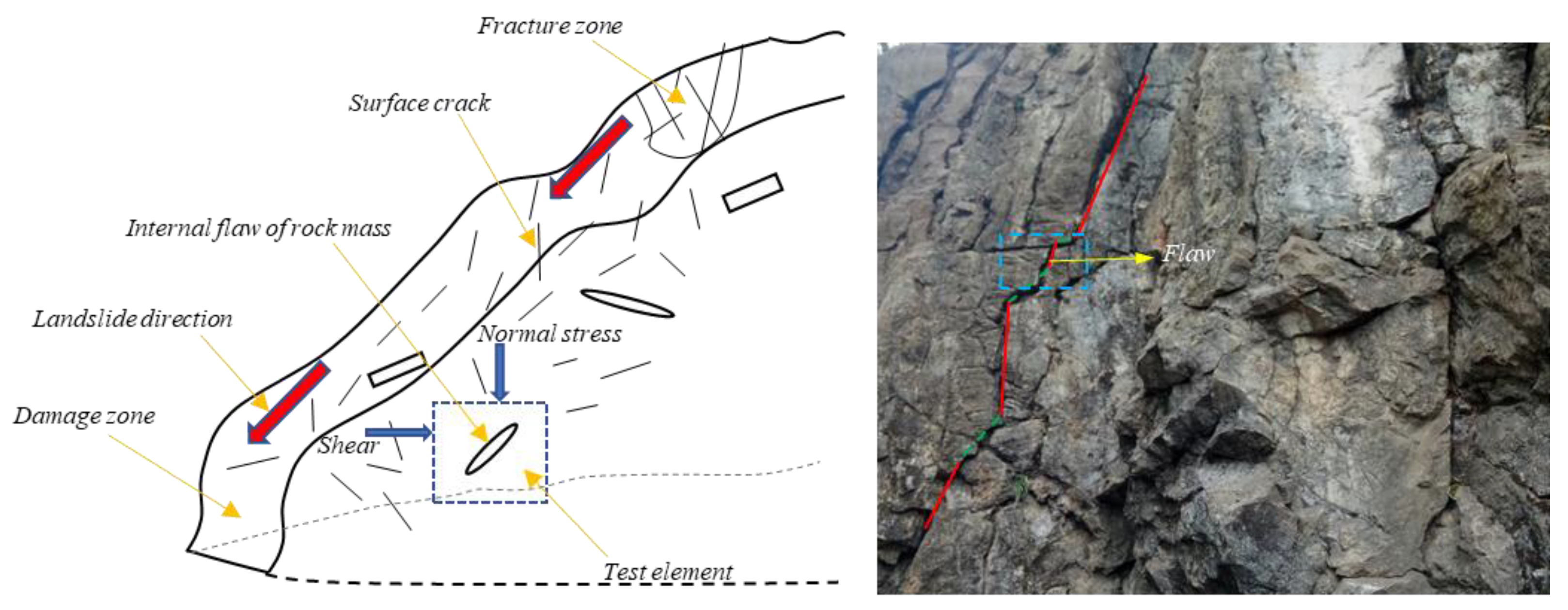 Examples of common failure modes observed in hard brittle rocks