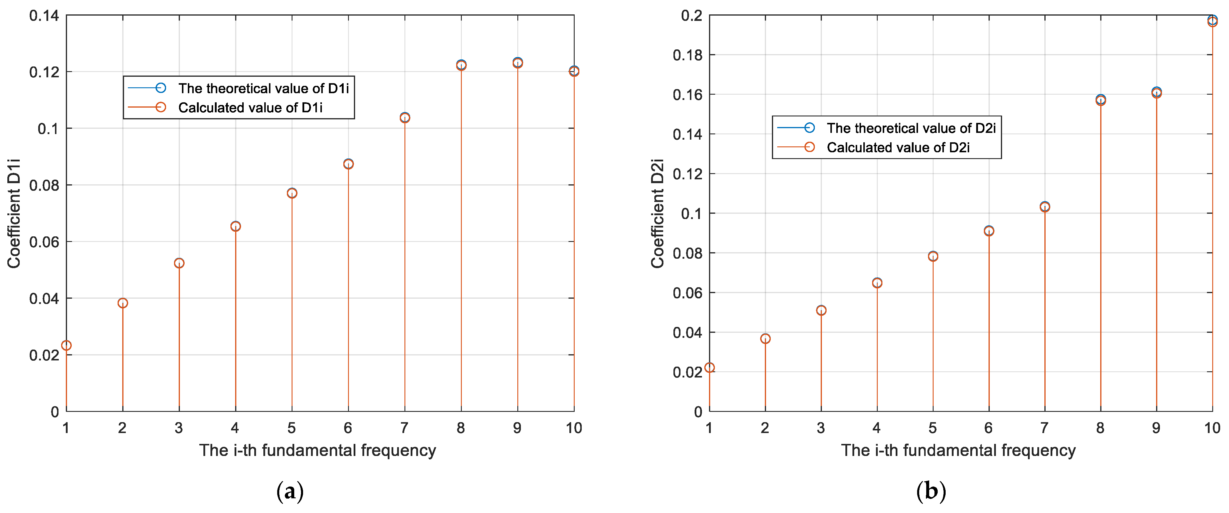 Machines 10 00392 g003