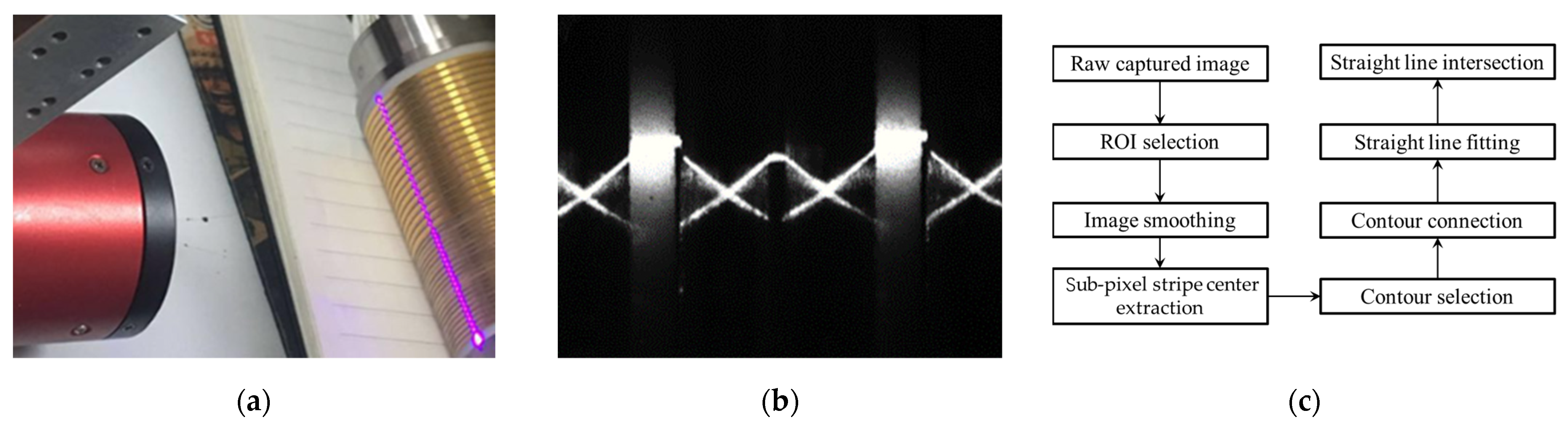 Machines 10 00393 g004