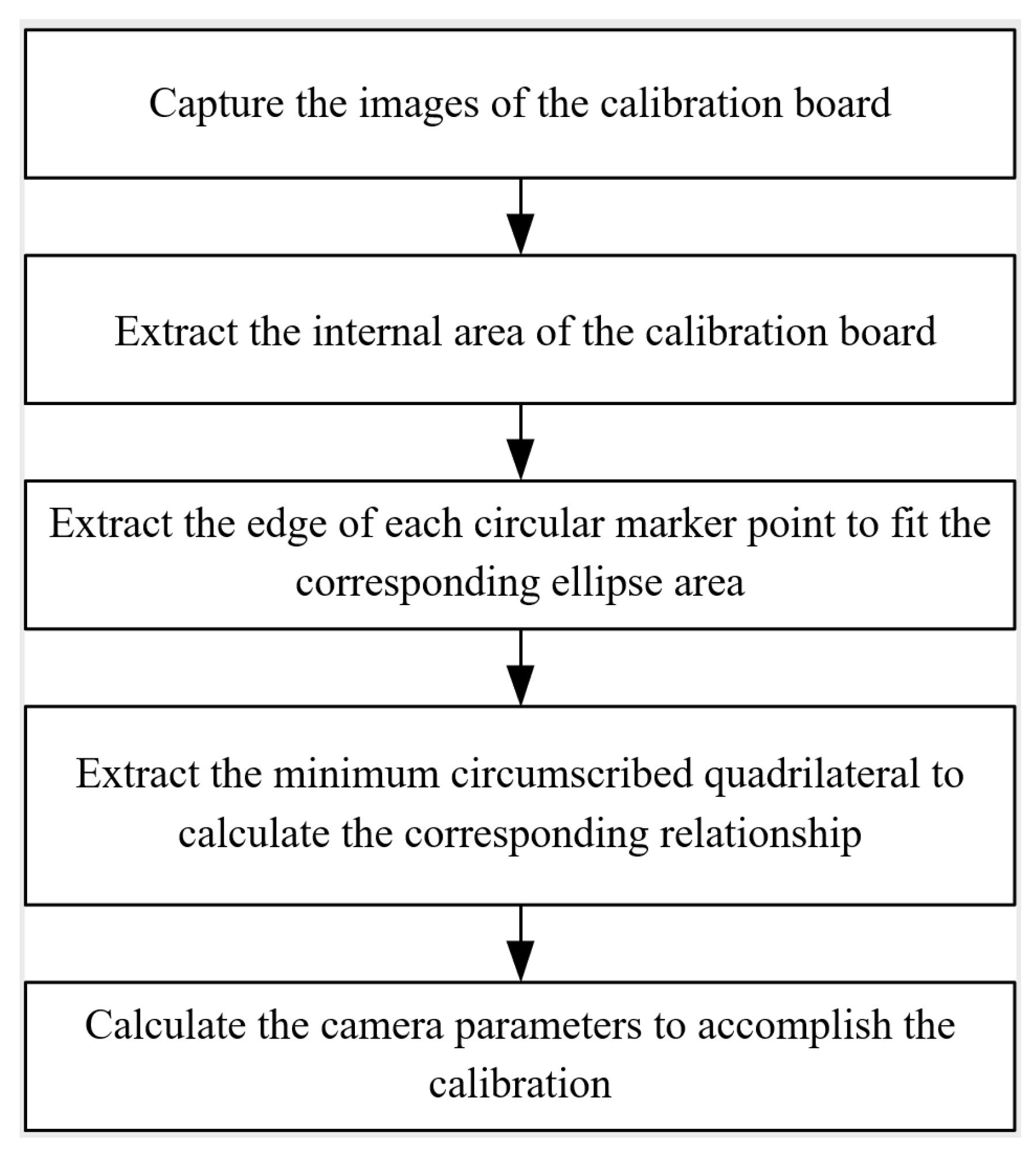 Machines 10 00393 g009