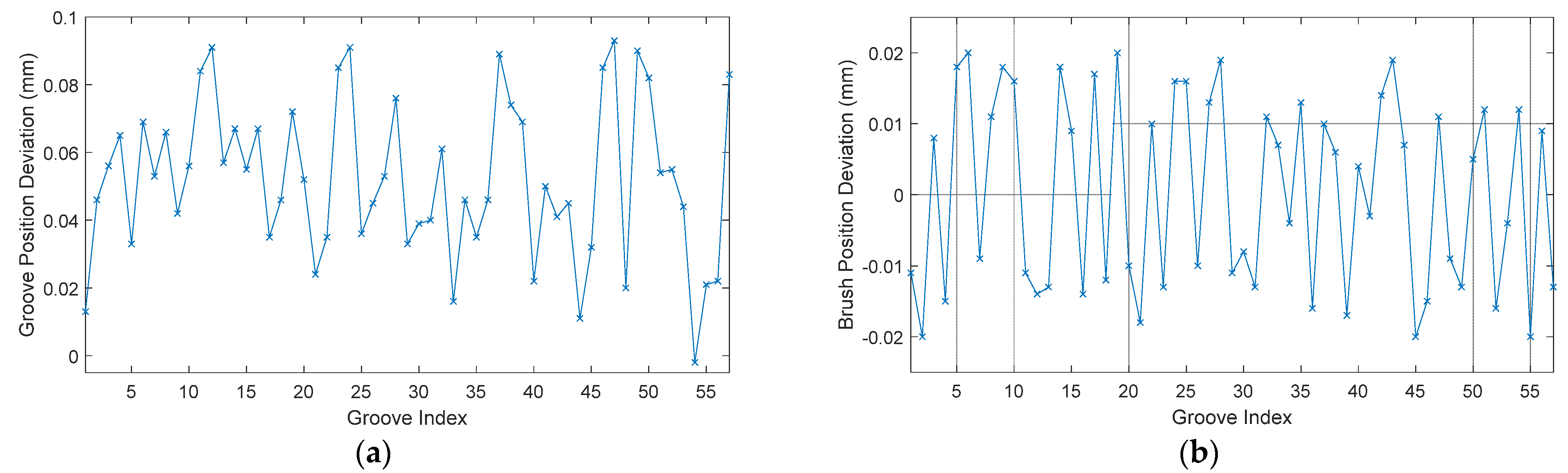 Machines 10 00393 g013