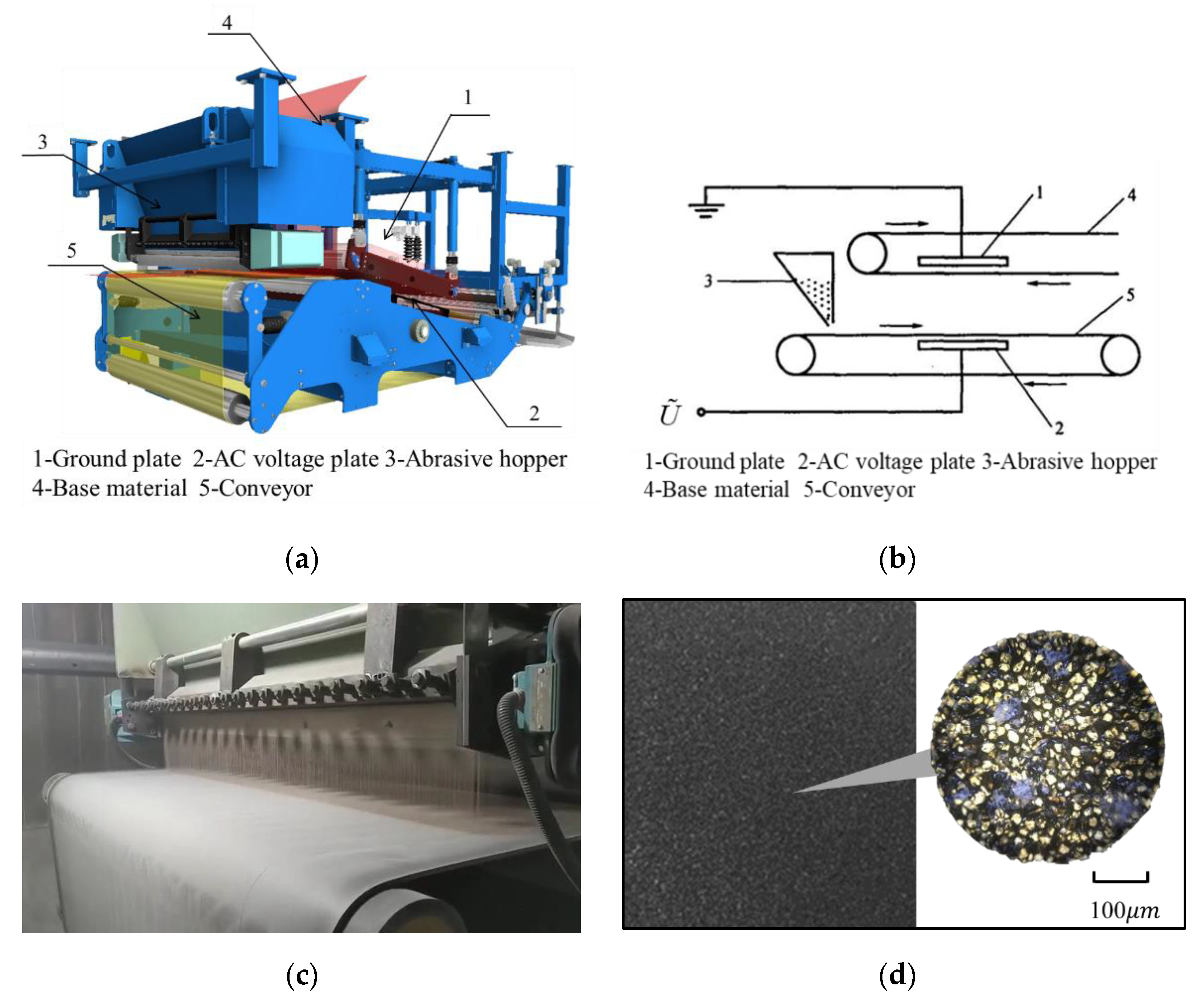 Machines 10 00406 g001