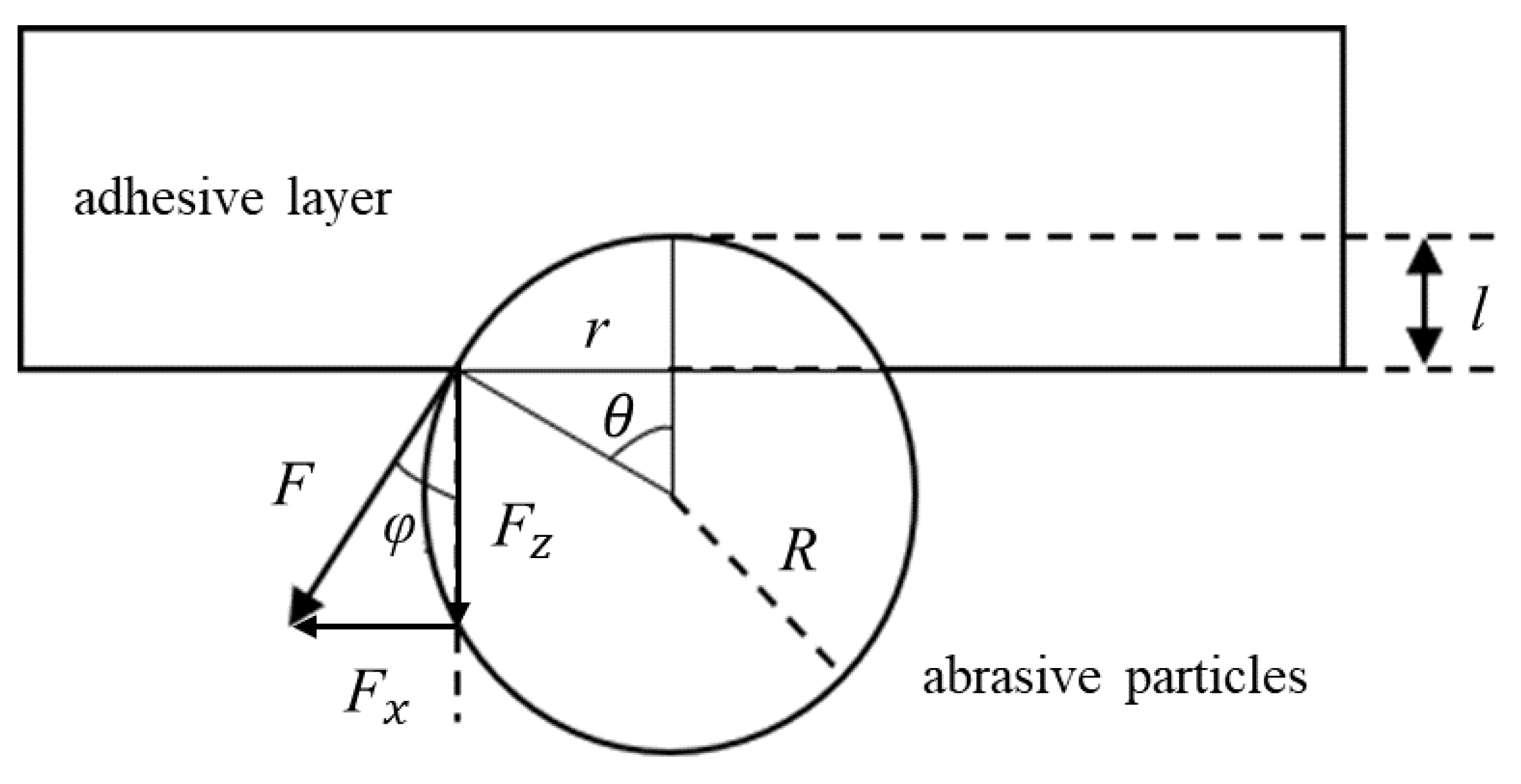 Machines 10 00406 g003