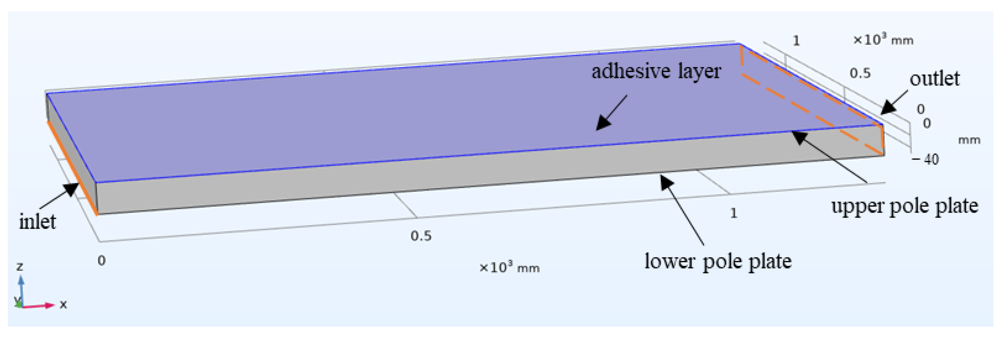 Machines 10 00406 g004