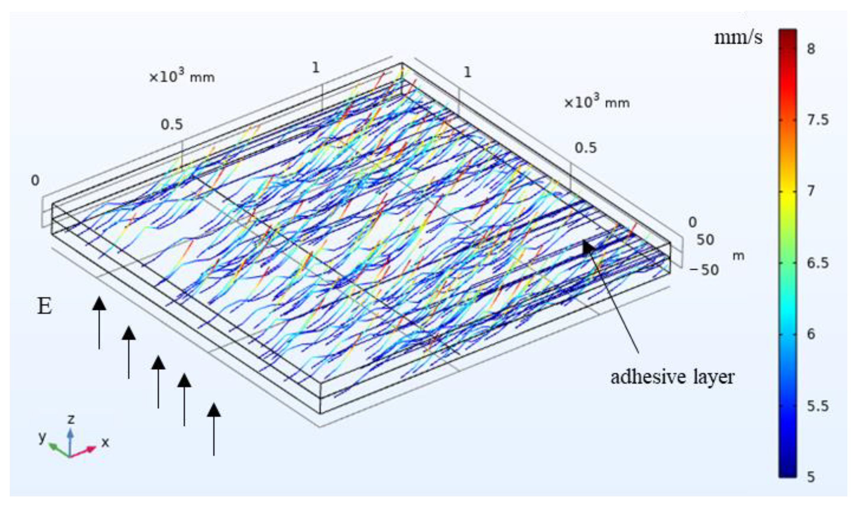 Machines 10 00406 g007