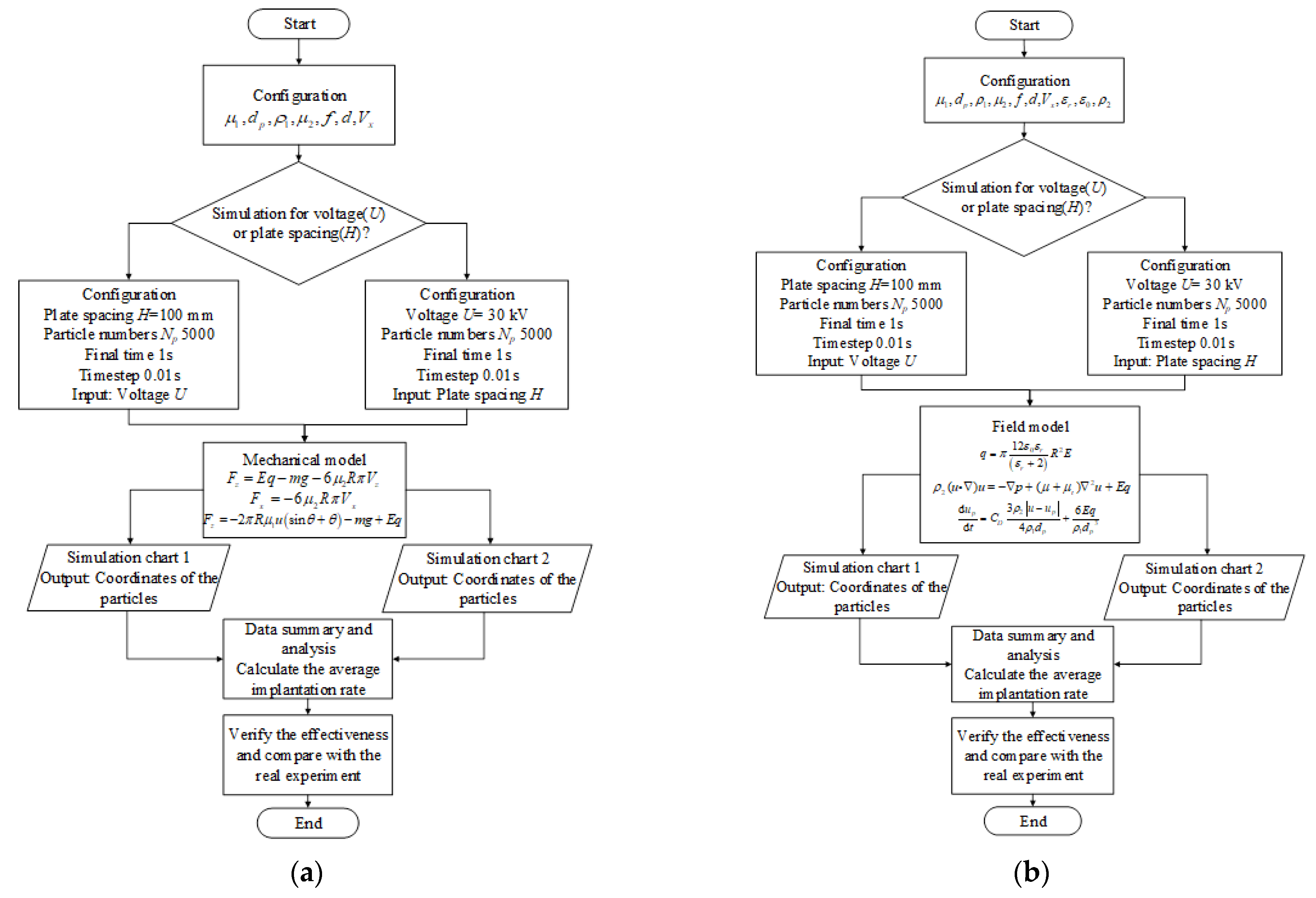 Machines 10 00406 g012