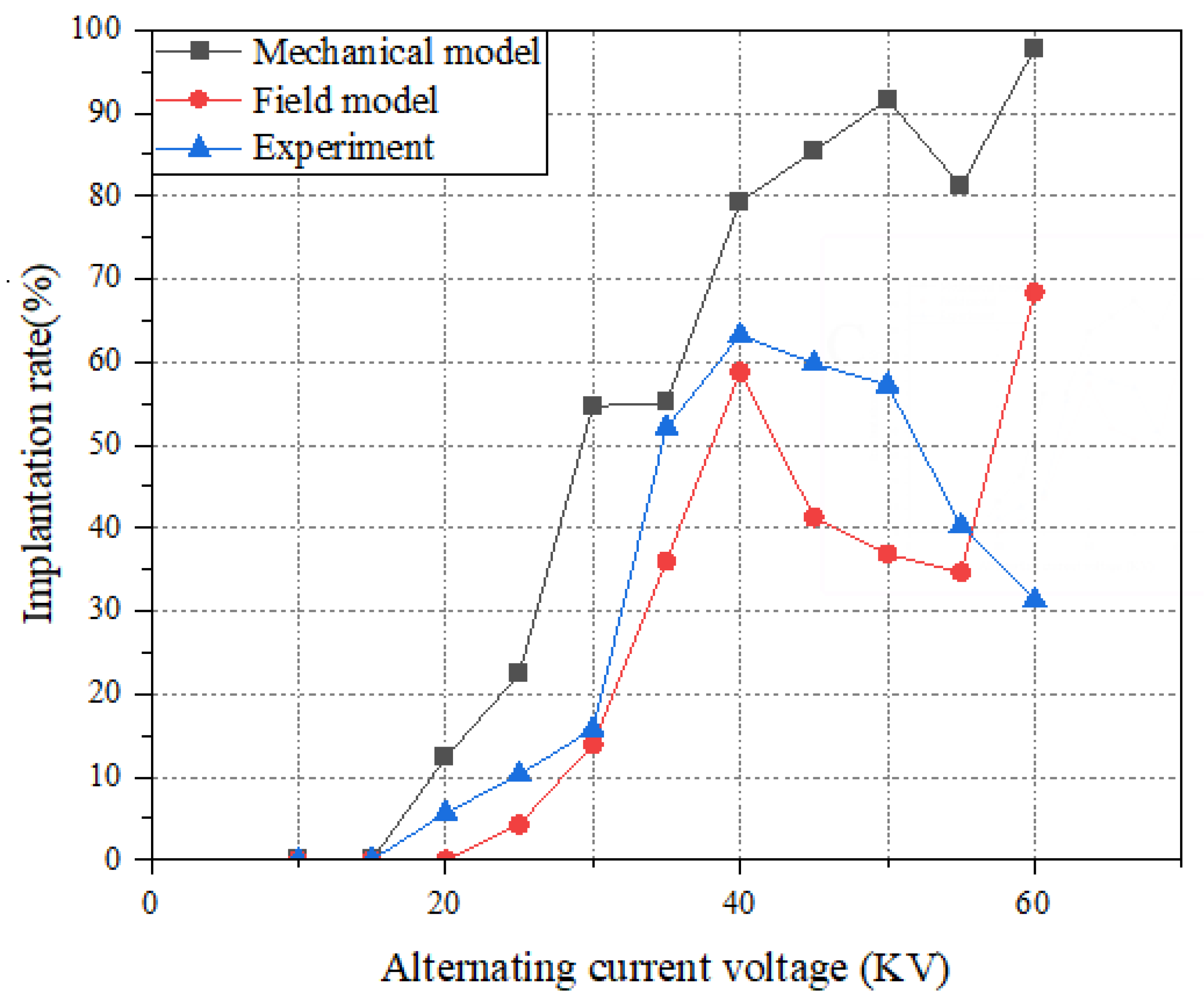 Machines 10 00406 g014