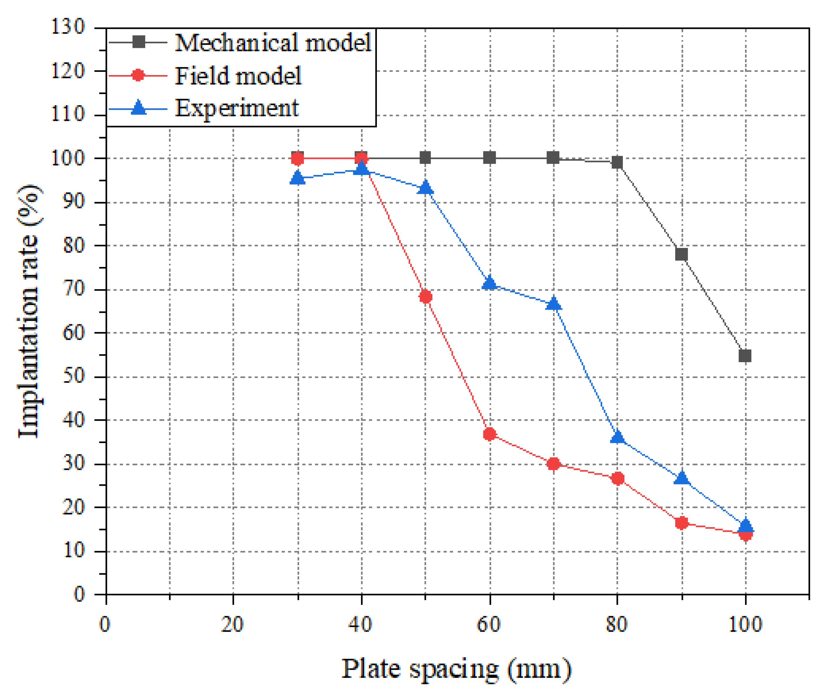 Machines 10 00406 g015