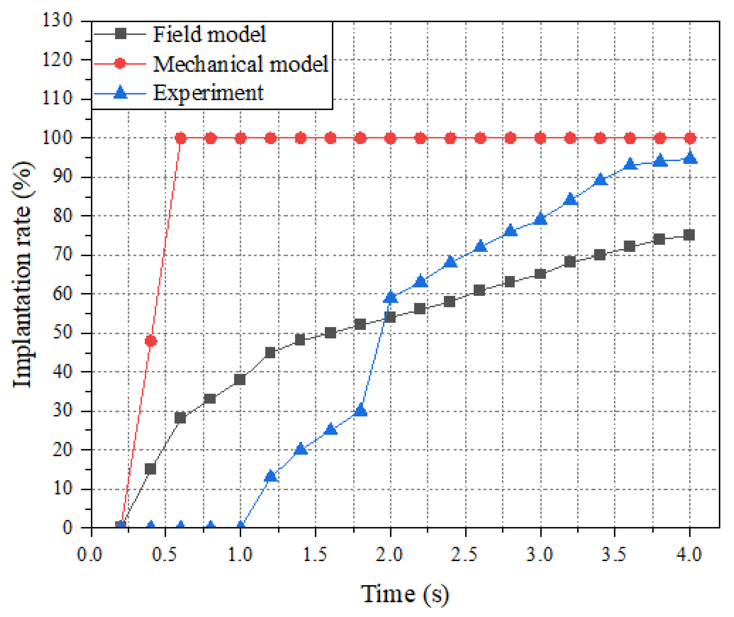 Machines 10 00406 g016