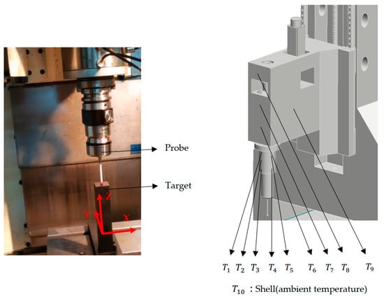 Machines | Free Full-Text | Temperature-Sensitive Point Selection and ...