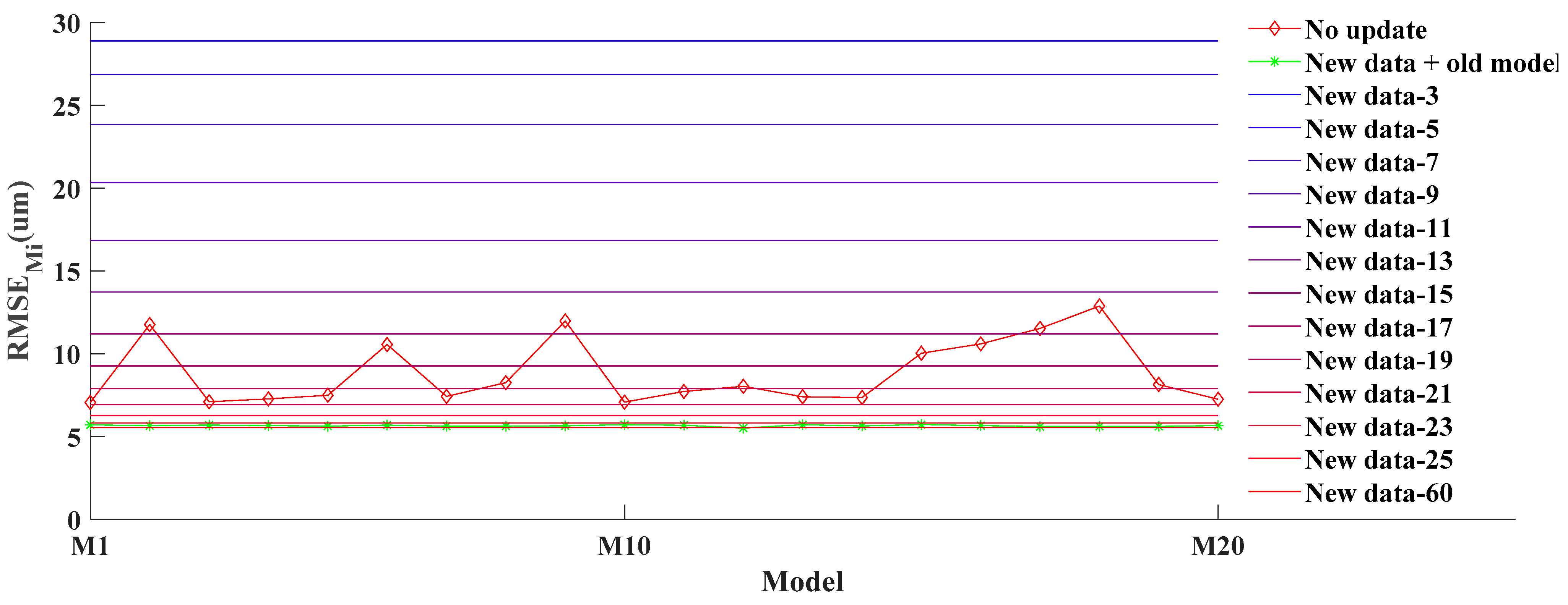 Machines 10 00427 g009
