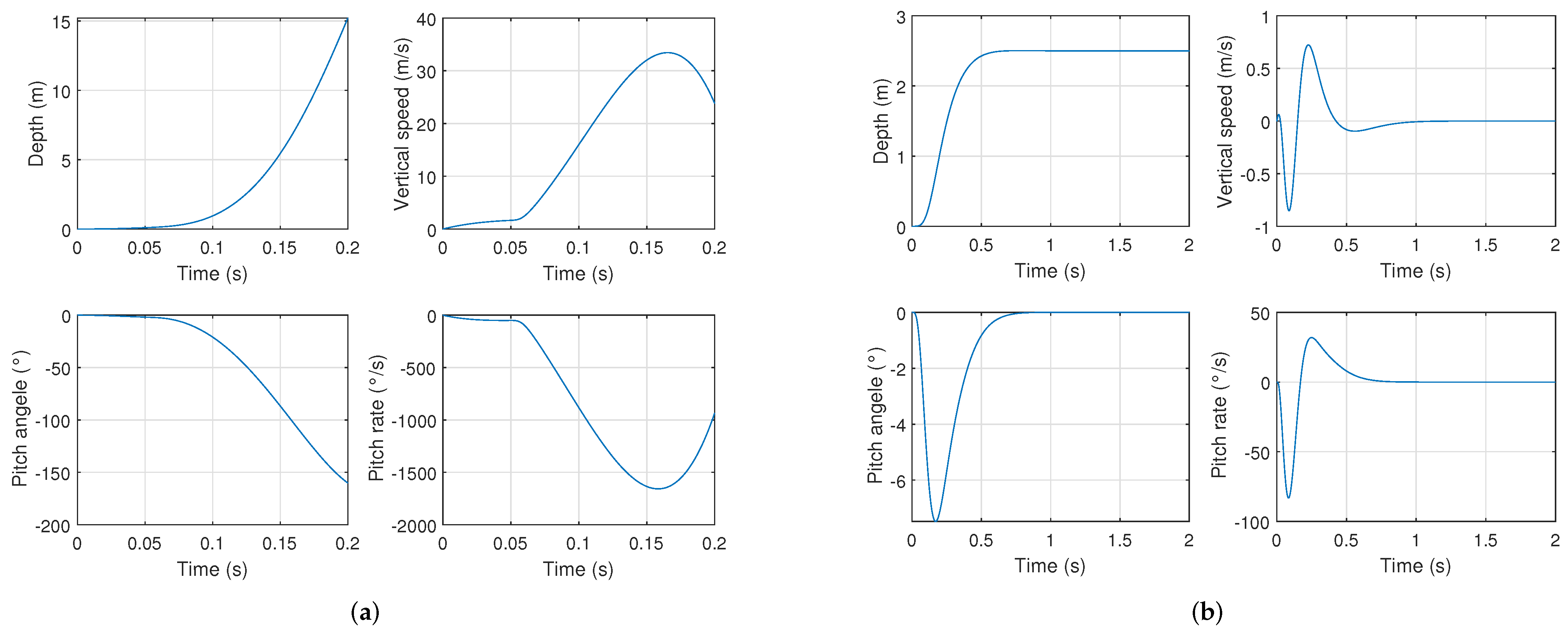 Machines 10 00433 g007