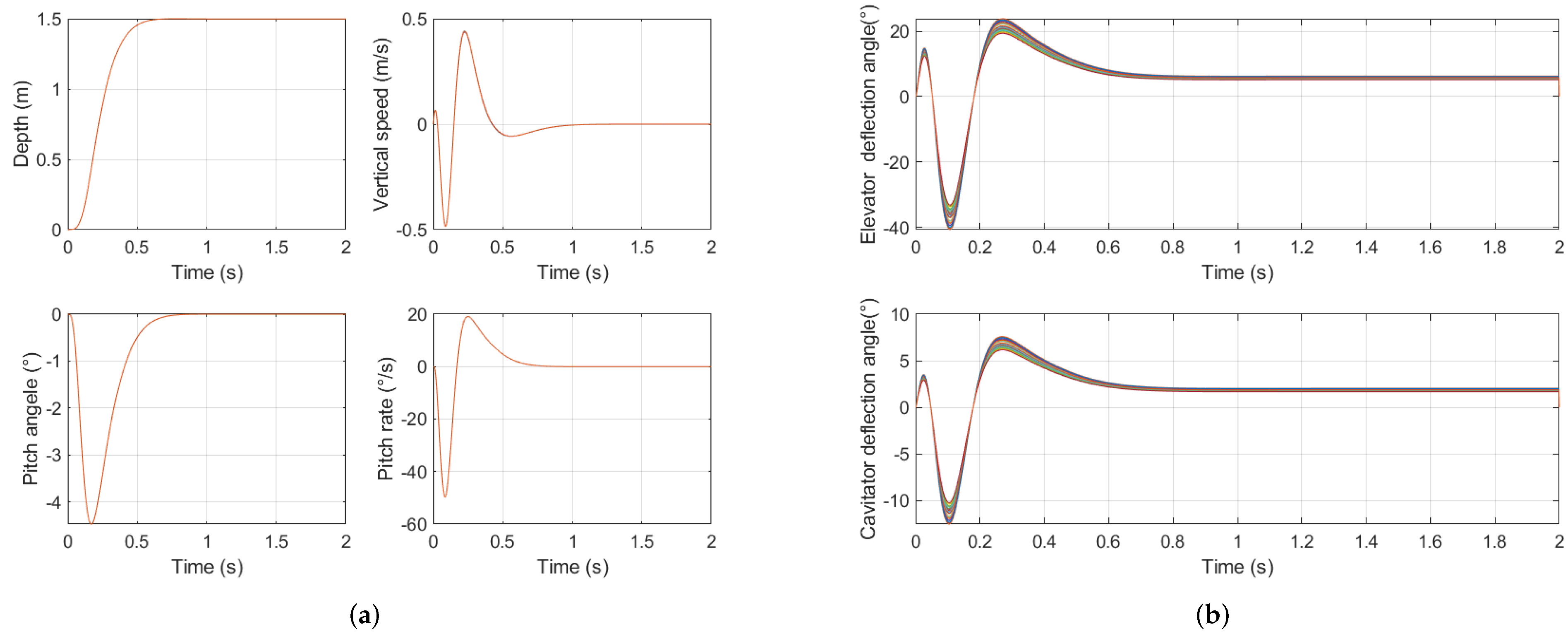 Machines 10 00433 g011