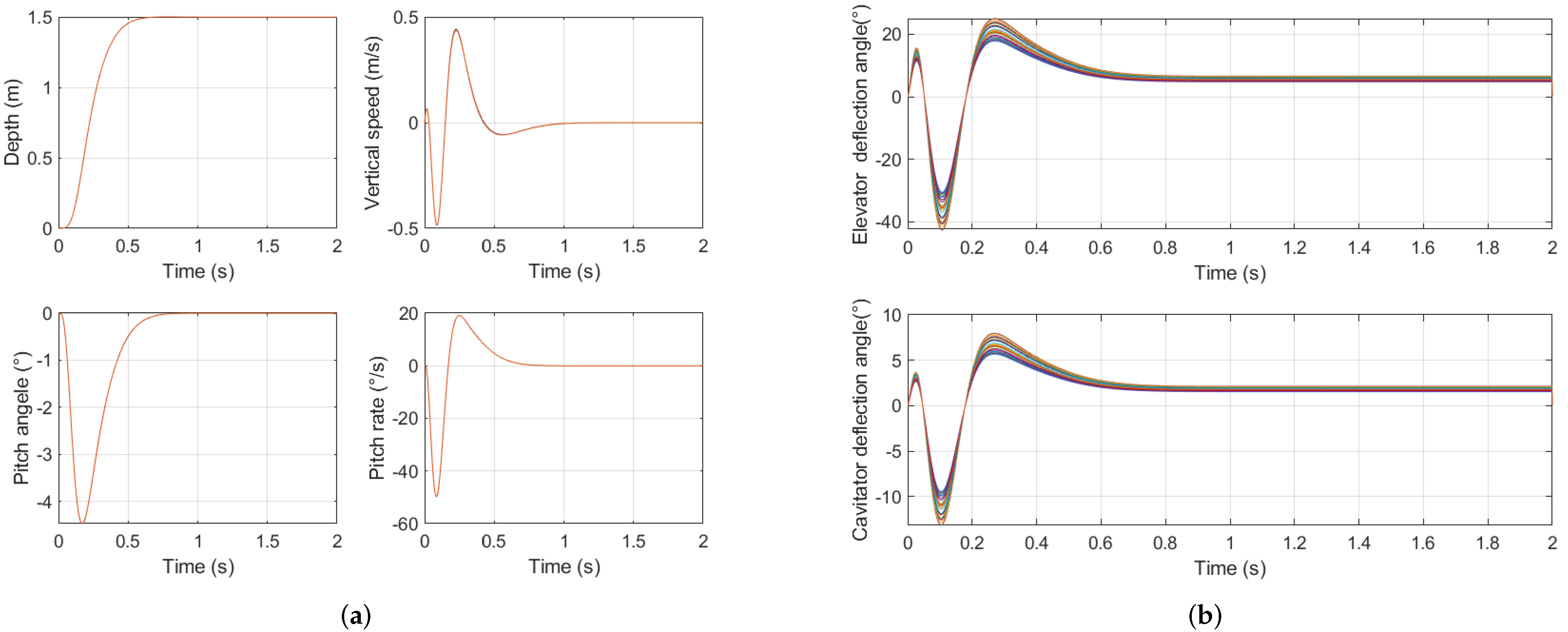 Machines 10 00433 g013