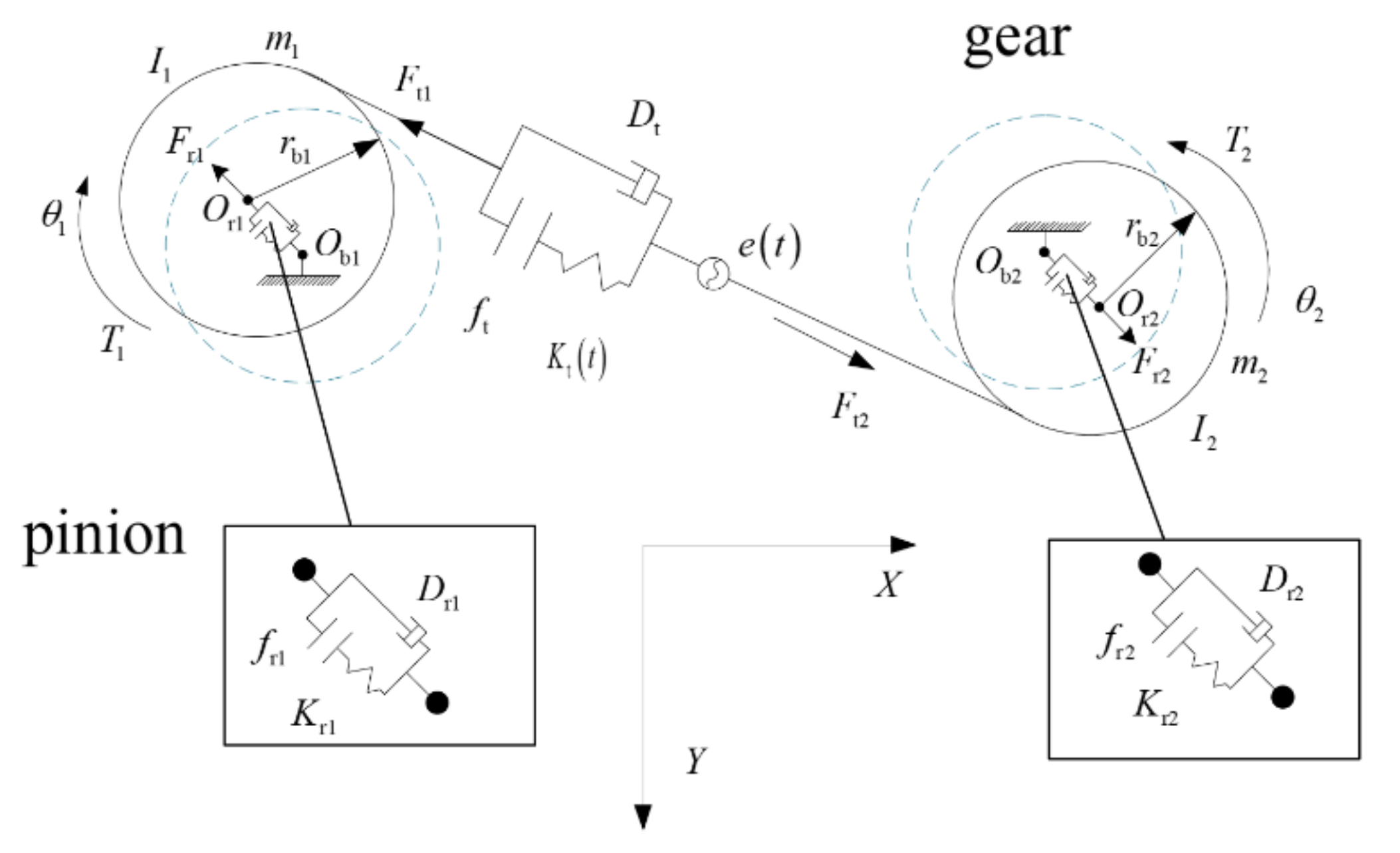 Machines | Free Full-Text | Dynamic Modeling and Stability Analysis for a  Spur Gear System Considering Gear Backlash and Bearing Clearance