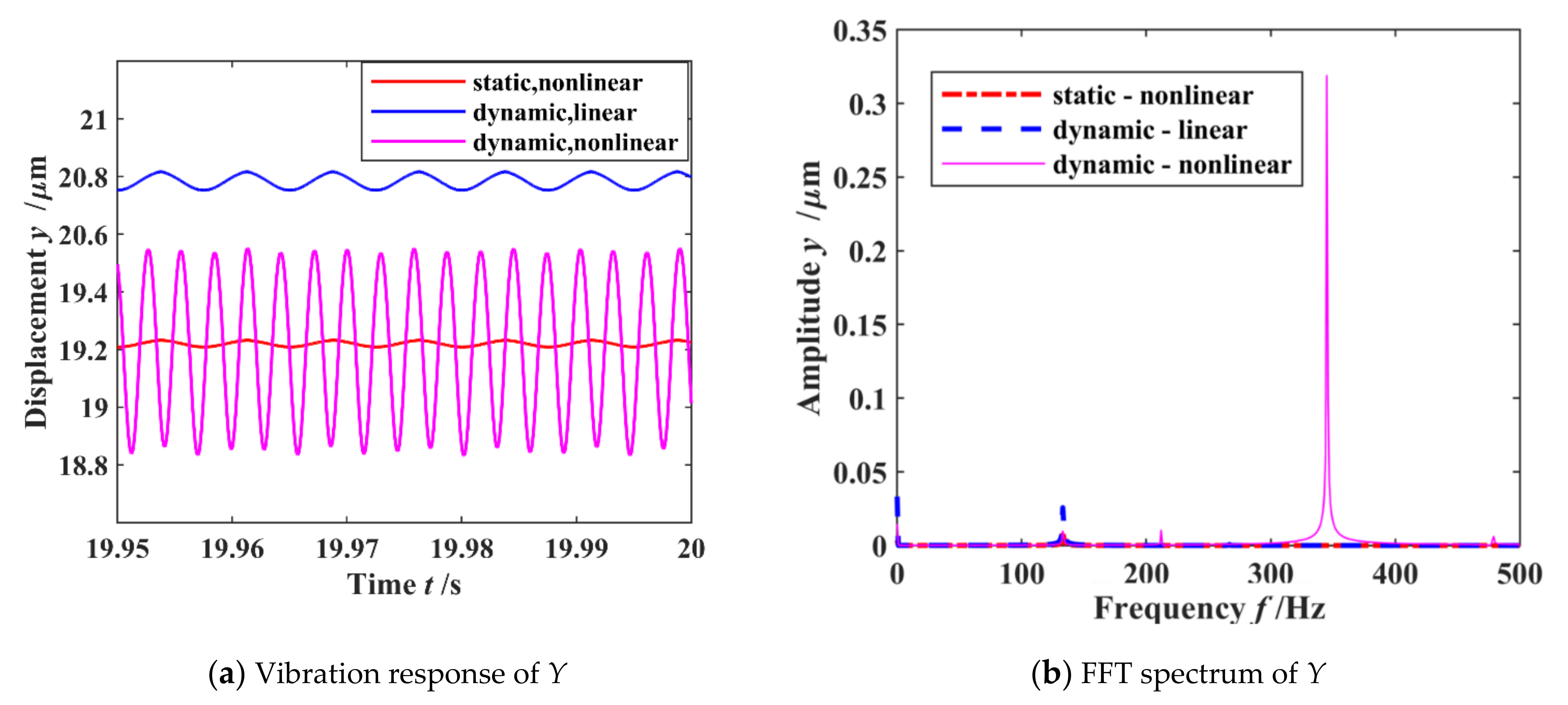 Machines 10 00439 g006