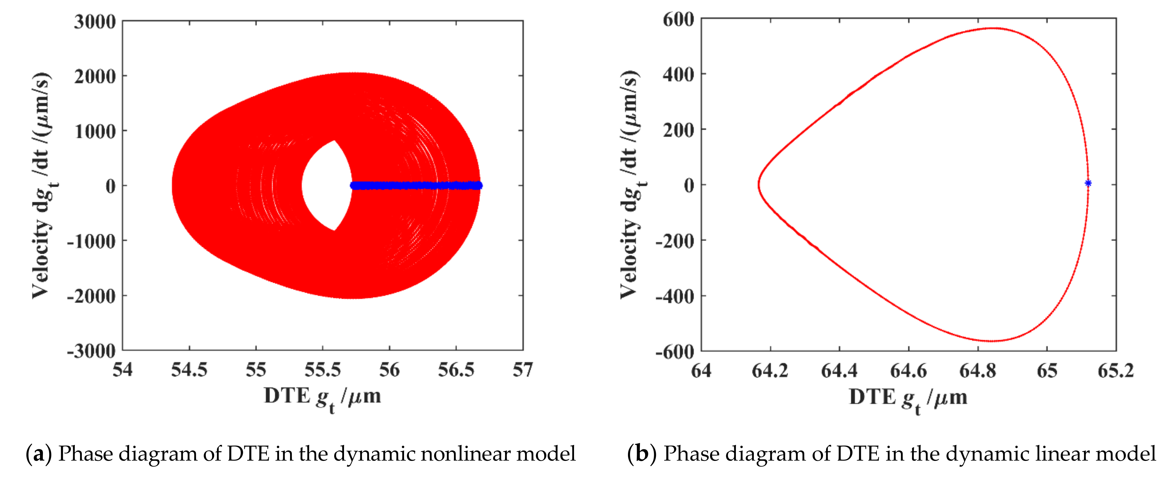 Machines 10 00439 g008