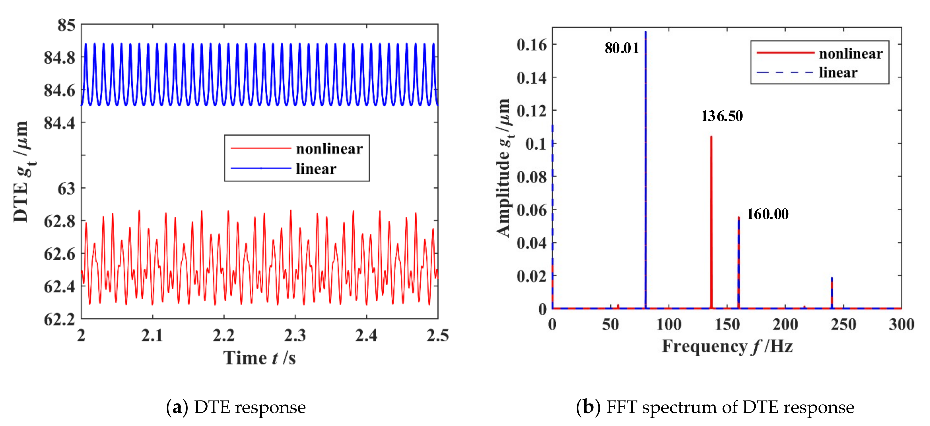 Machines 10 00439 g010