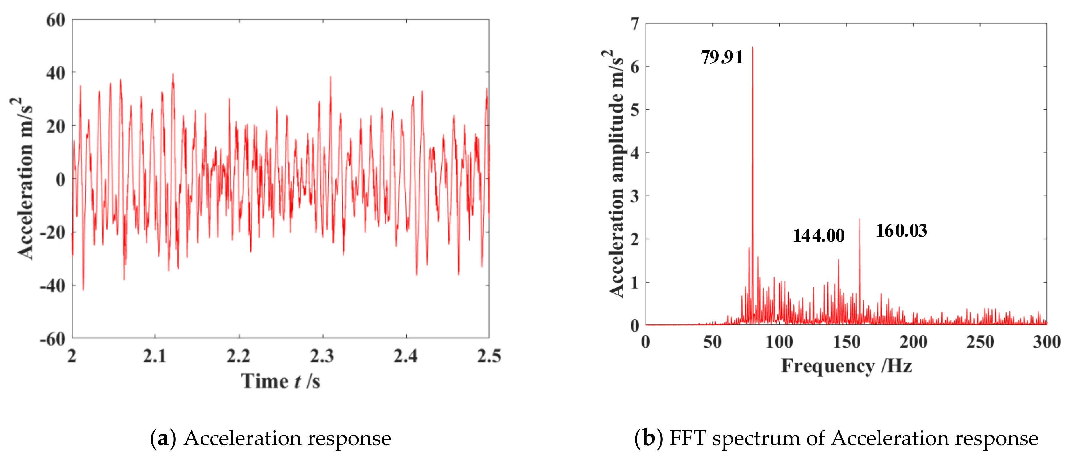 Machines 10 00439 g012