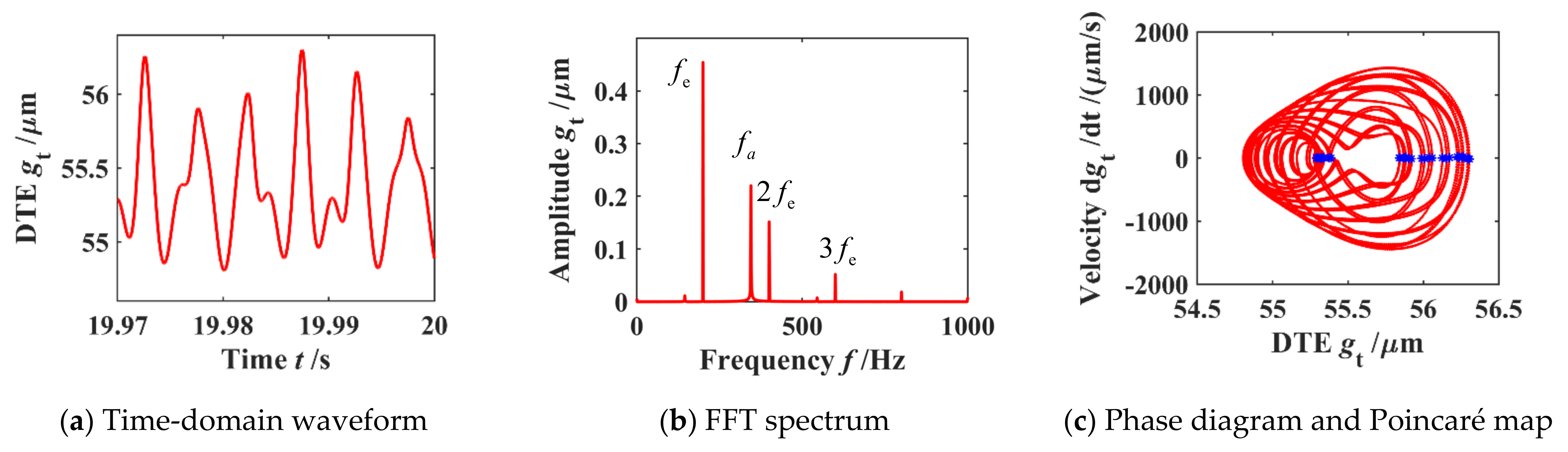 Machines 10 00439 g015