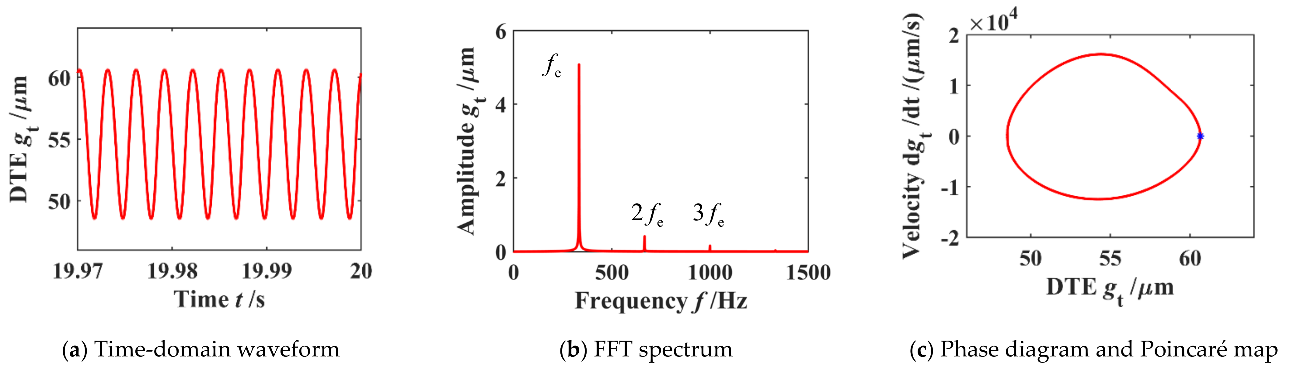 Machines 10 00439 g016