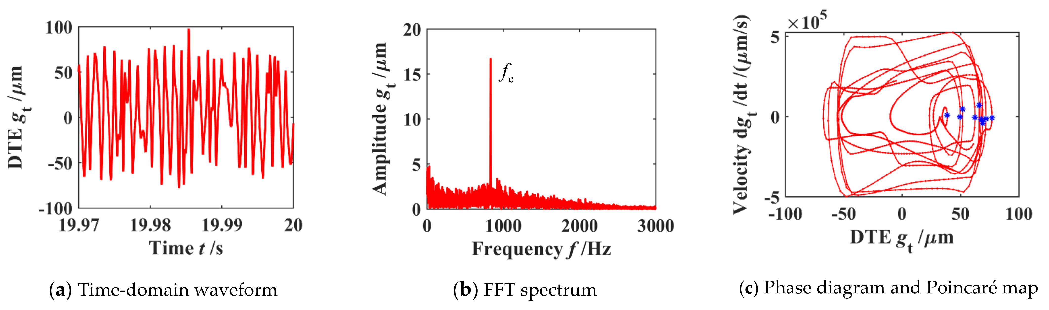 Machines 10 00439 g019