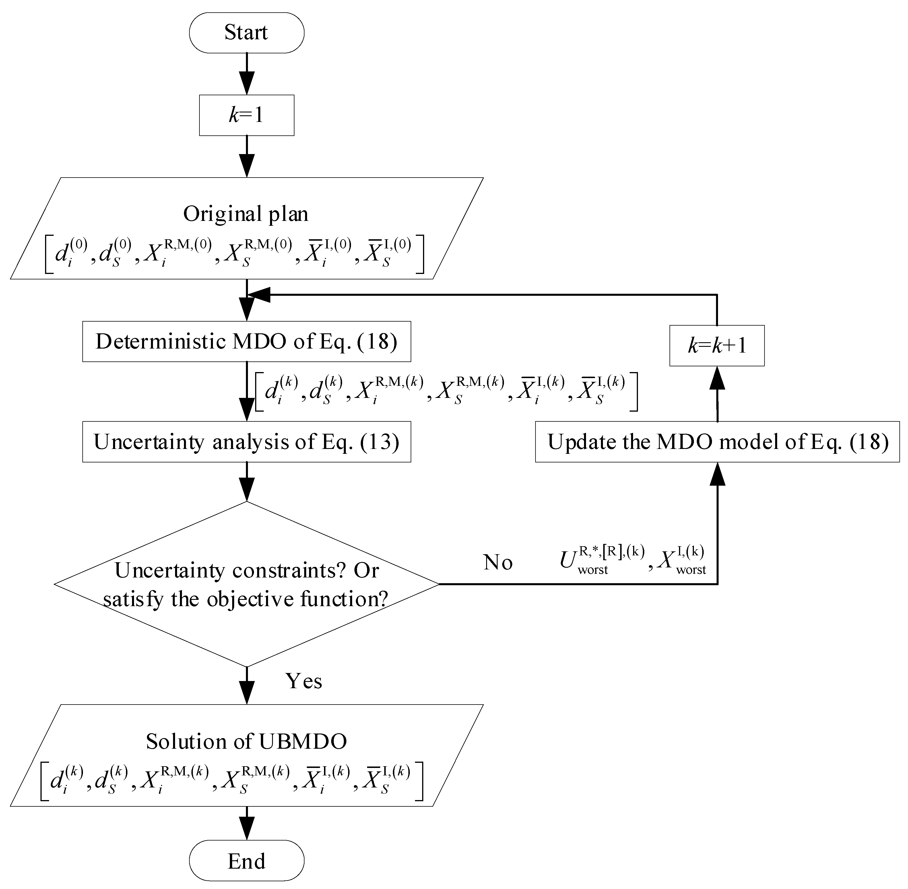 Machines 10 00445 g005