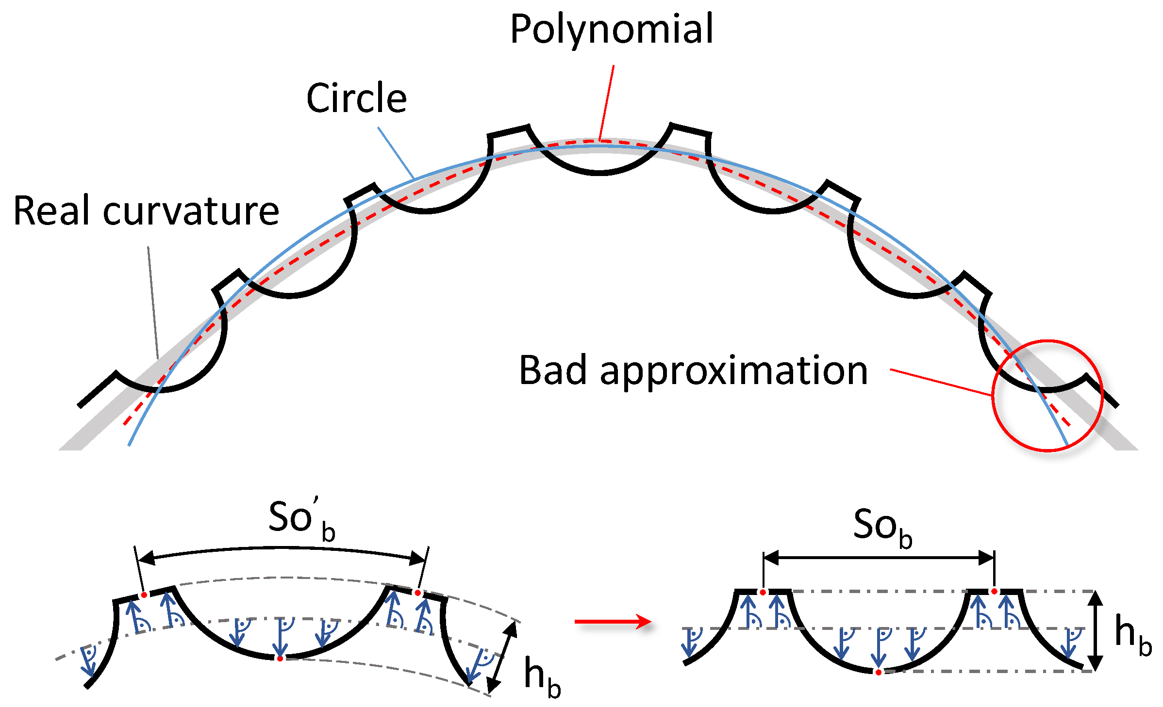 Machines 10 00447 g004