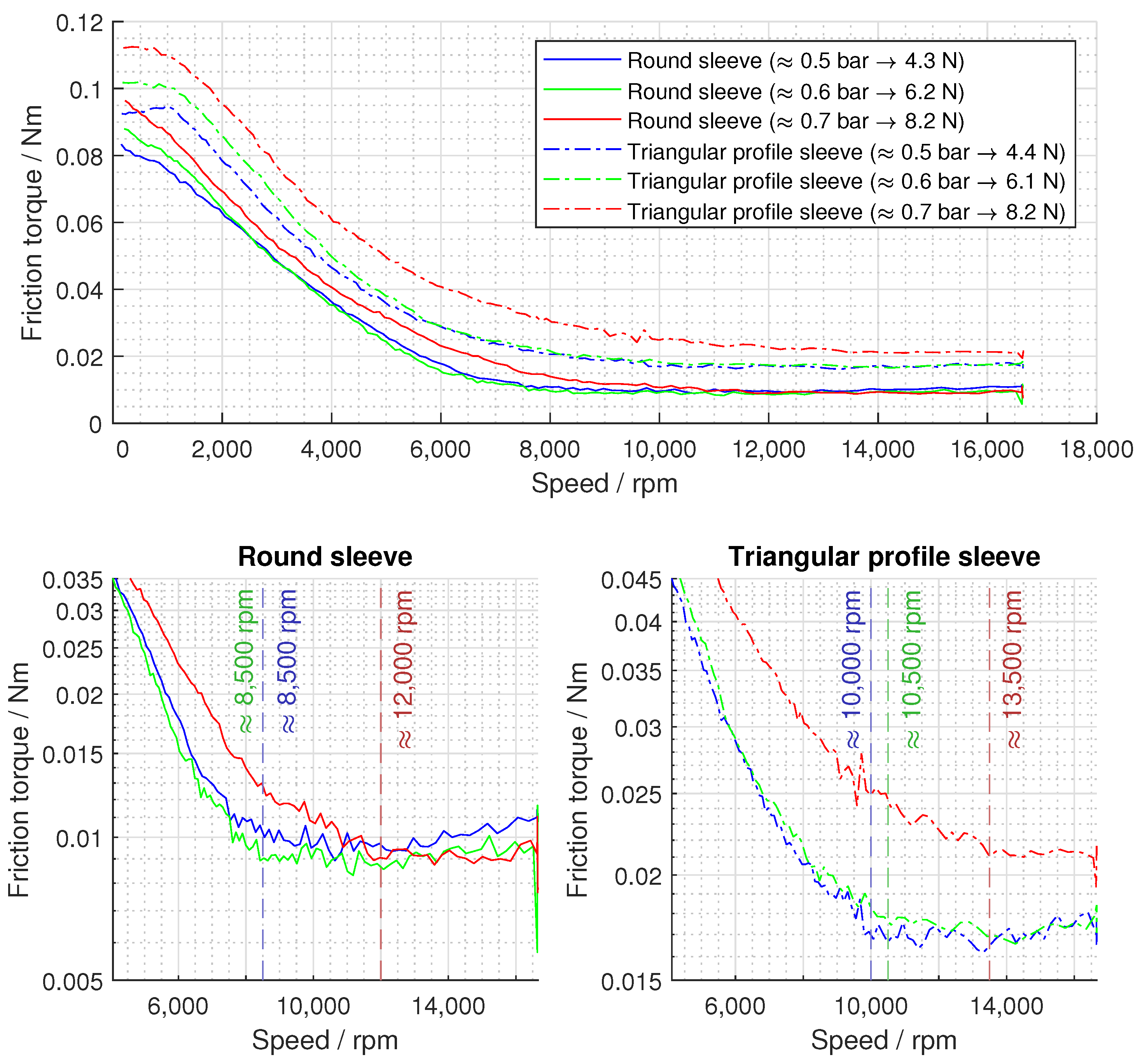 Machines 10 00447 g009