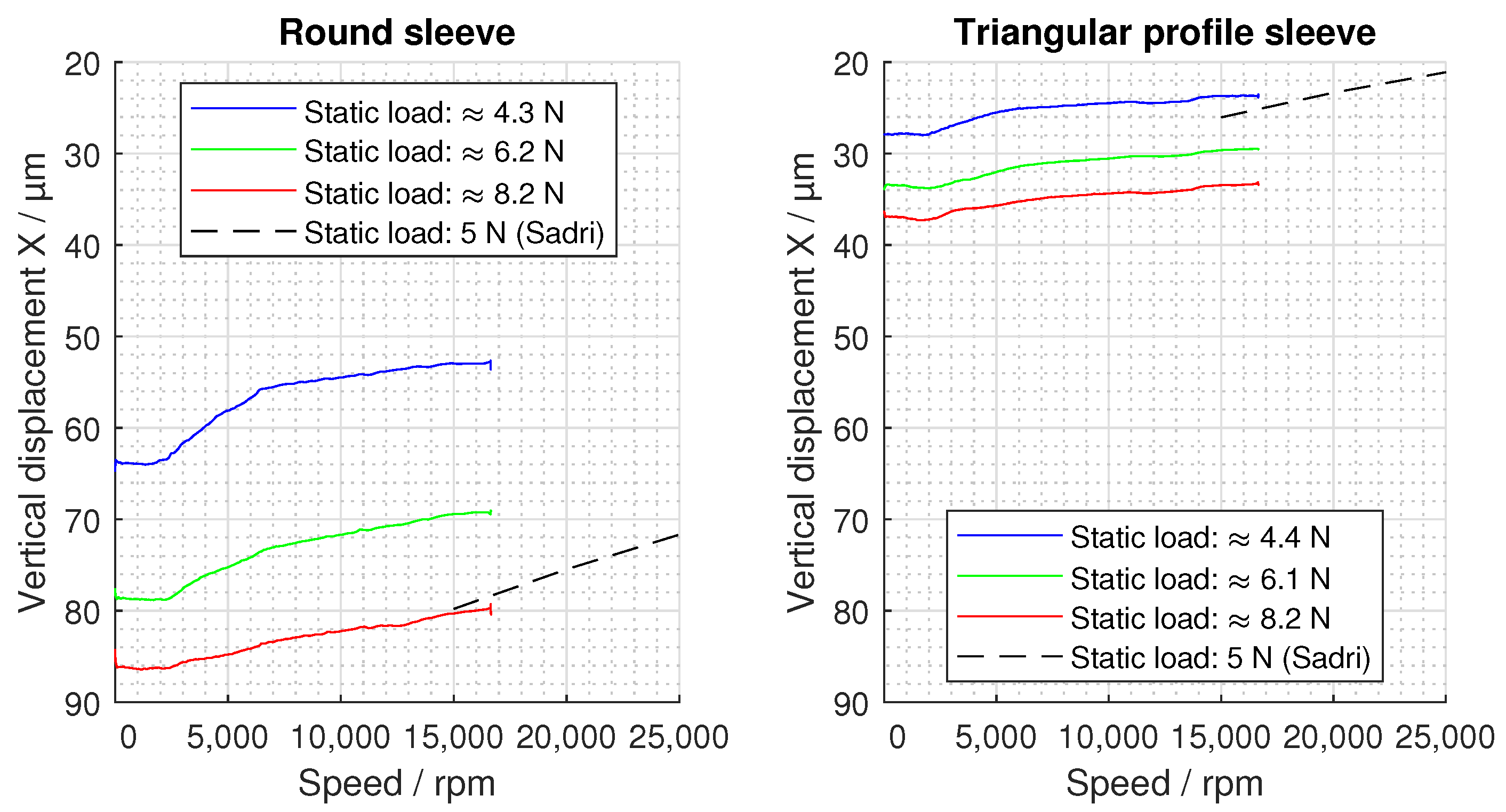 Machines 10 00447 g010
