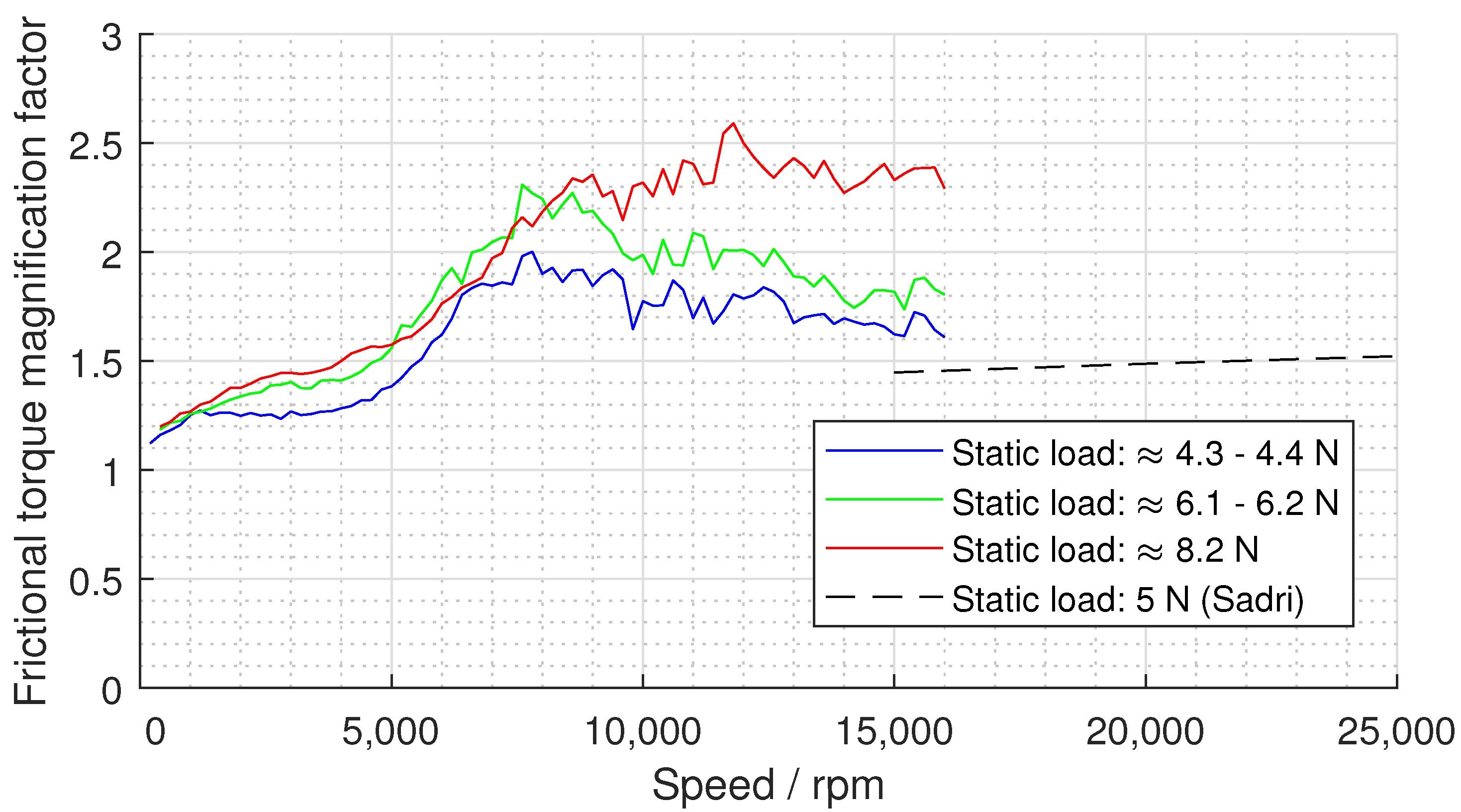 Machines 10 00447 g012