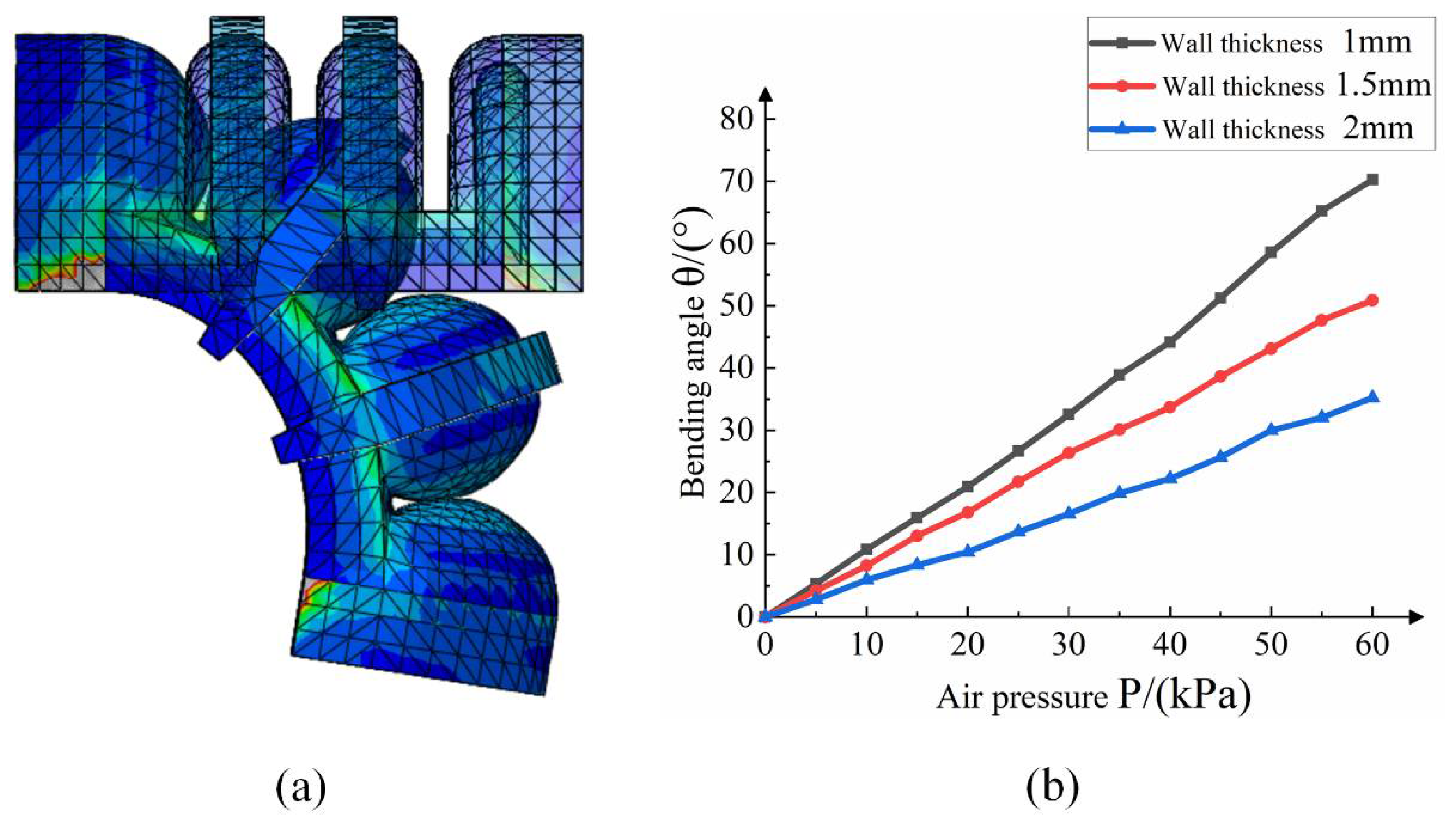 Machines 10 00448 g010