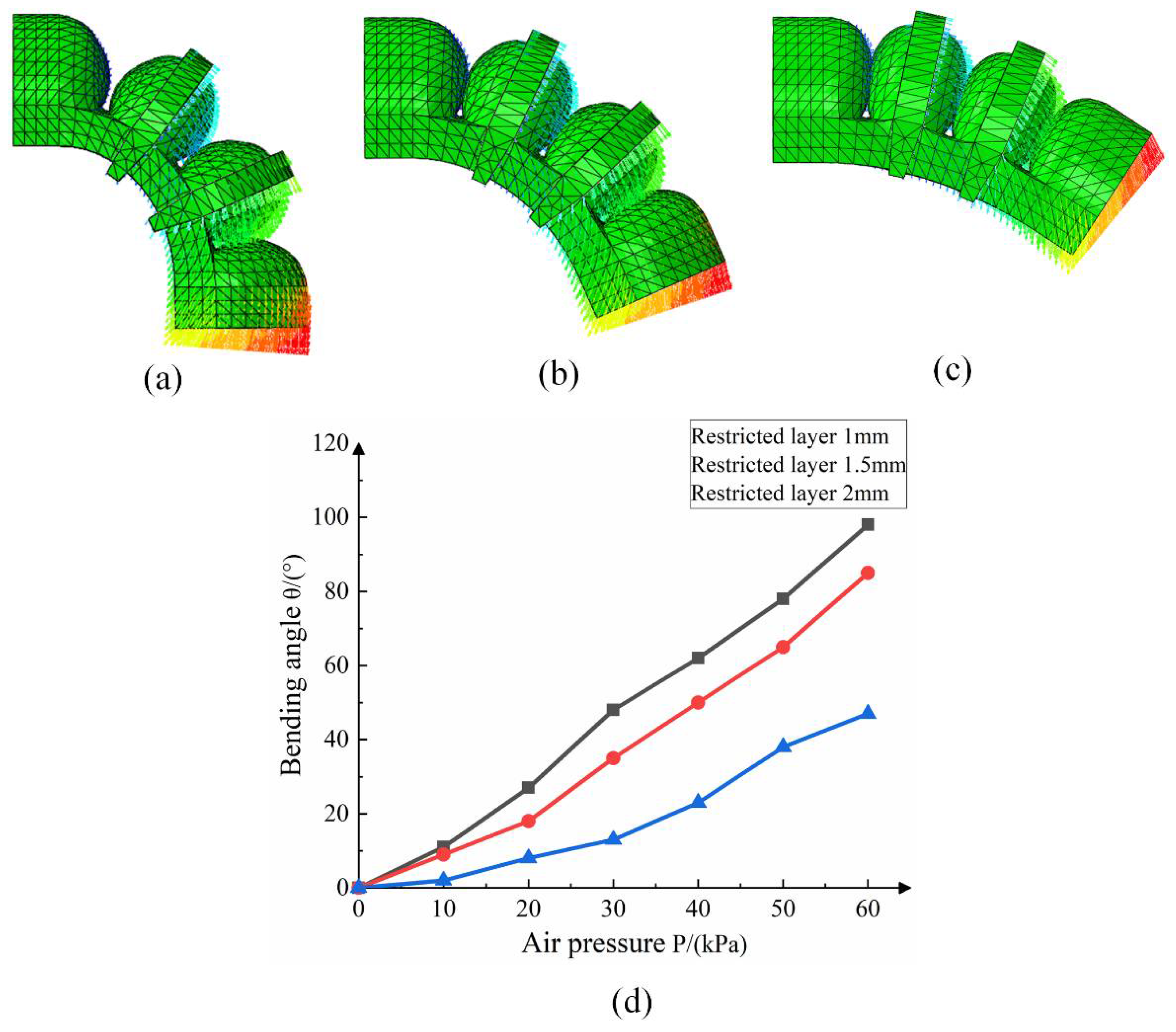 Machines 10 00448 g011
