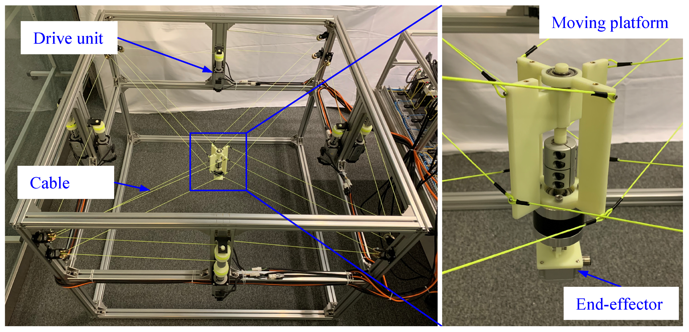 Machines | Free Full-Text | Kinematic and Dynamic Modeling and Workspace  Analysis of a Suspended Cable-Driven Parallel Robot for Sch&ouml;nflies  Motions