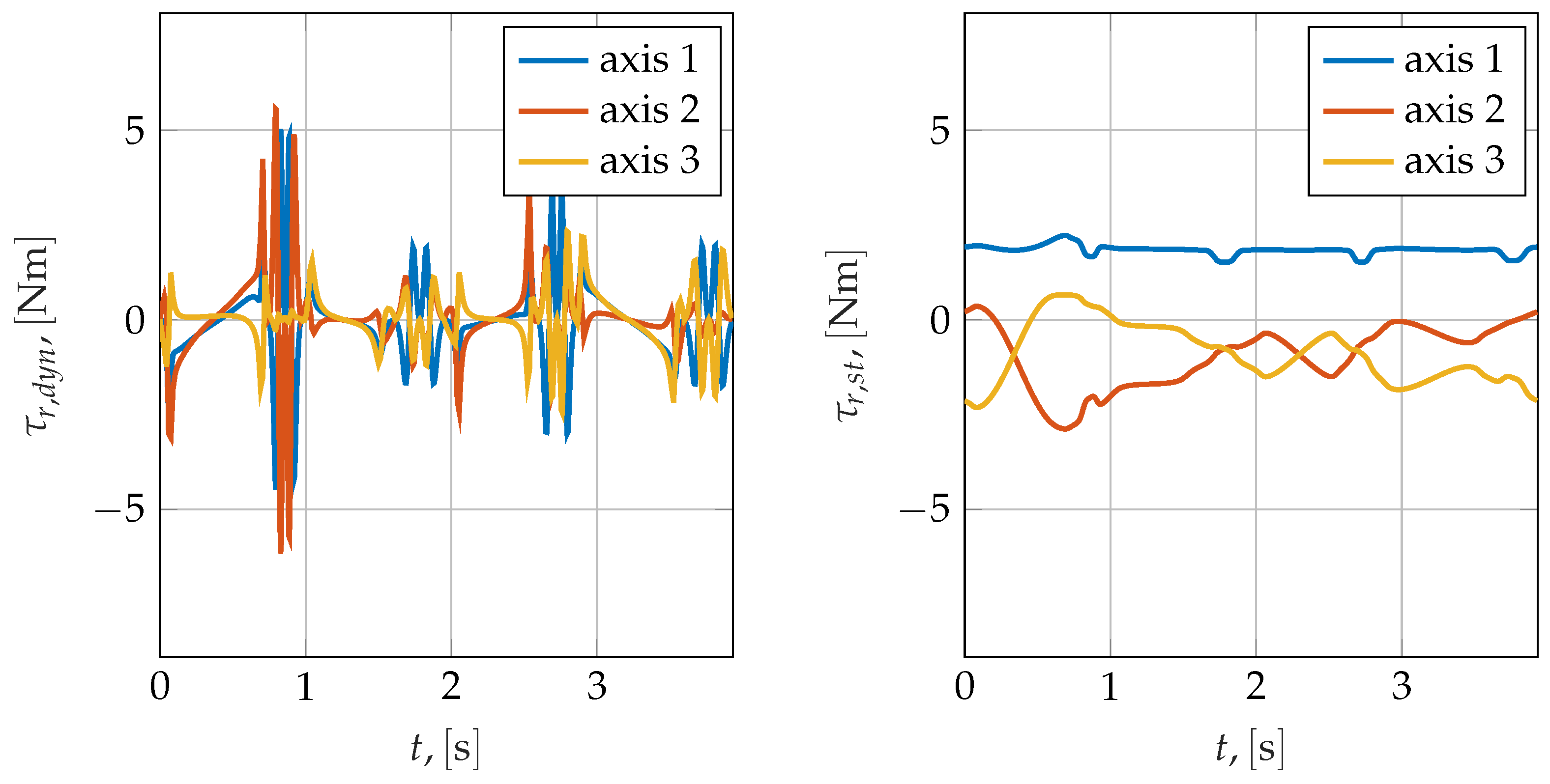 Machines 10 00454 g012