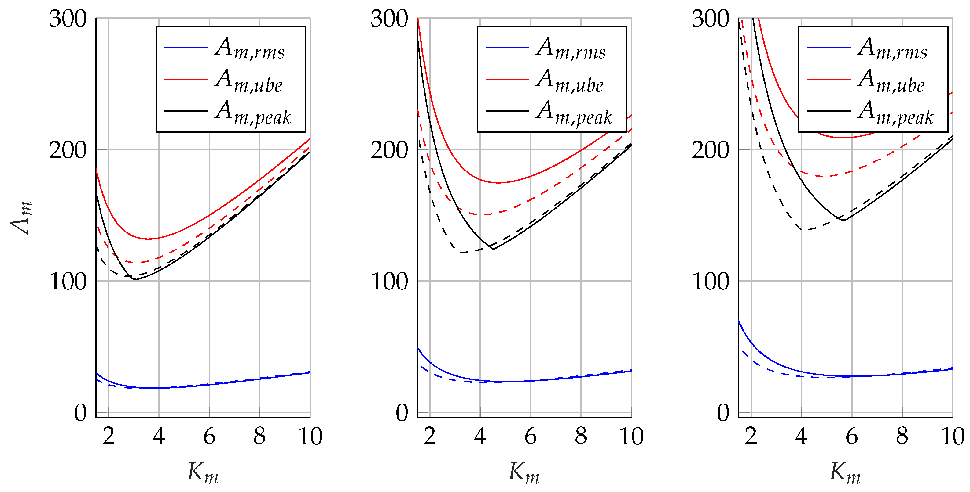 Machines 10 00454 g015